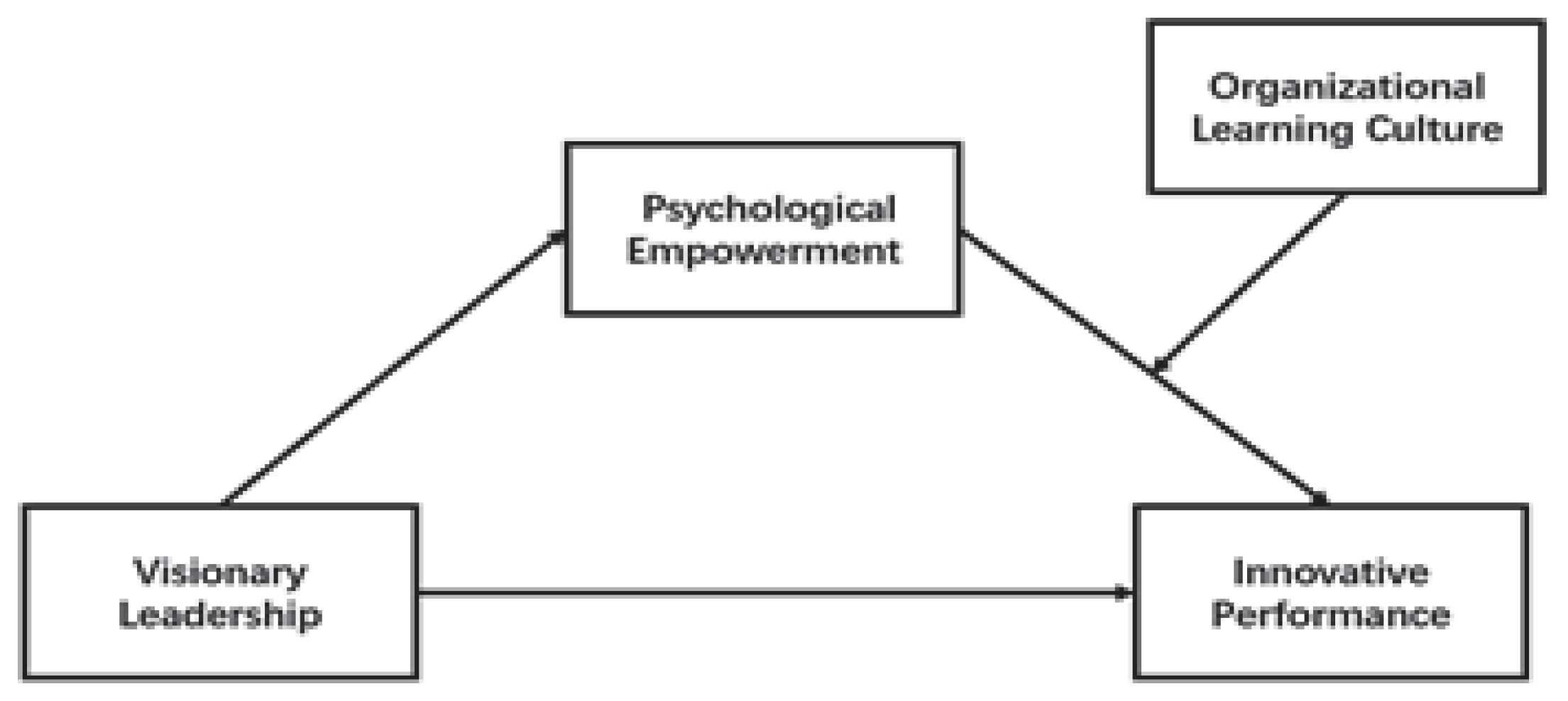 Sustainability 16 08690 g001 Sustainability 16 08690 g001