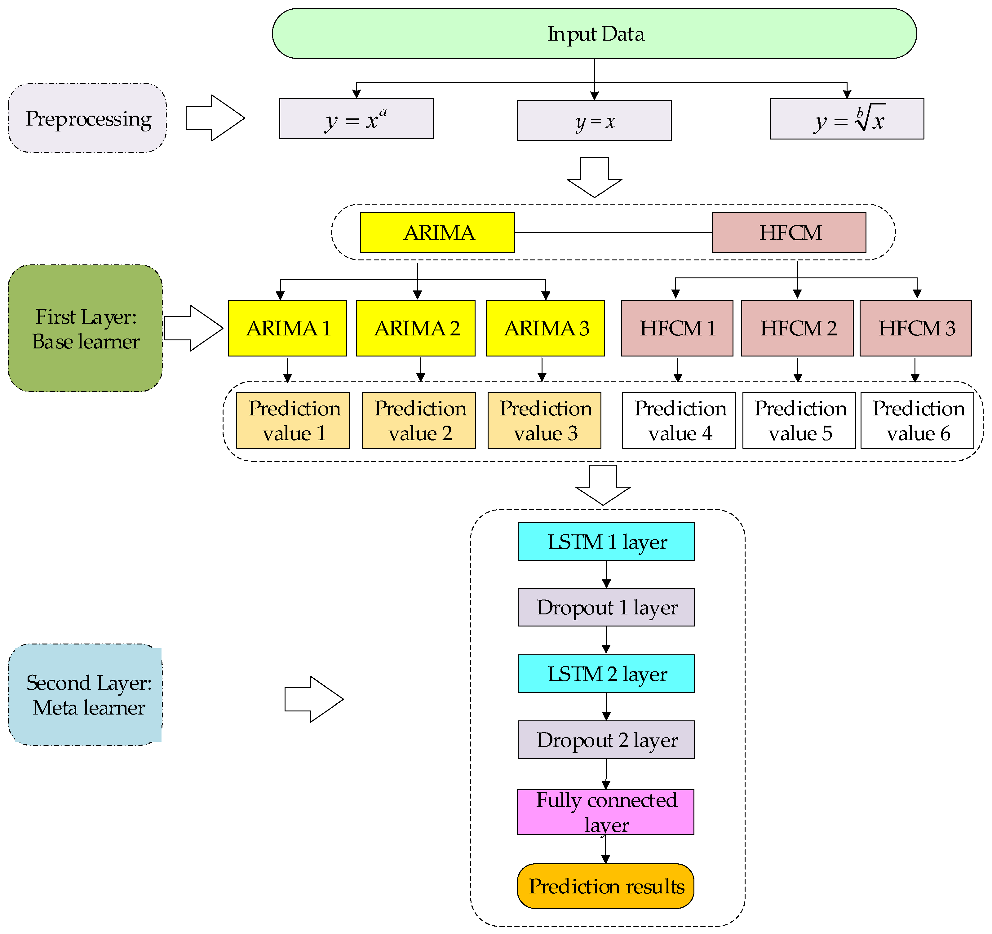 Sustainability 16 08691 g005