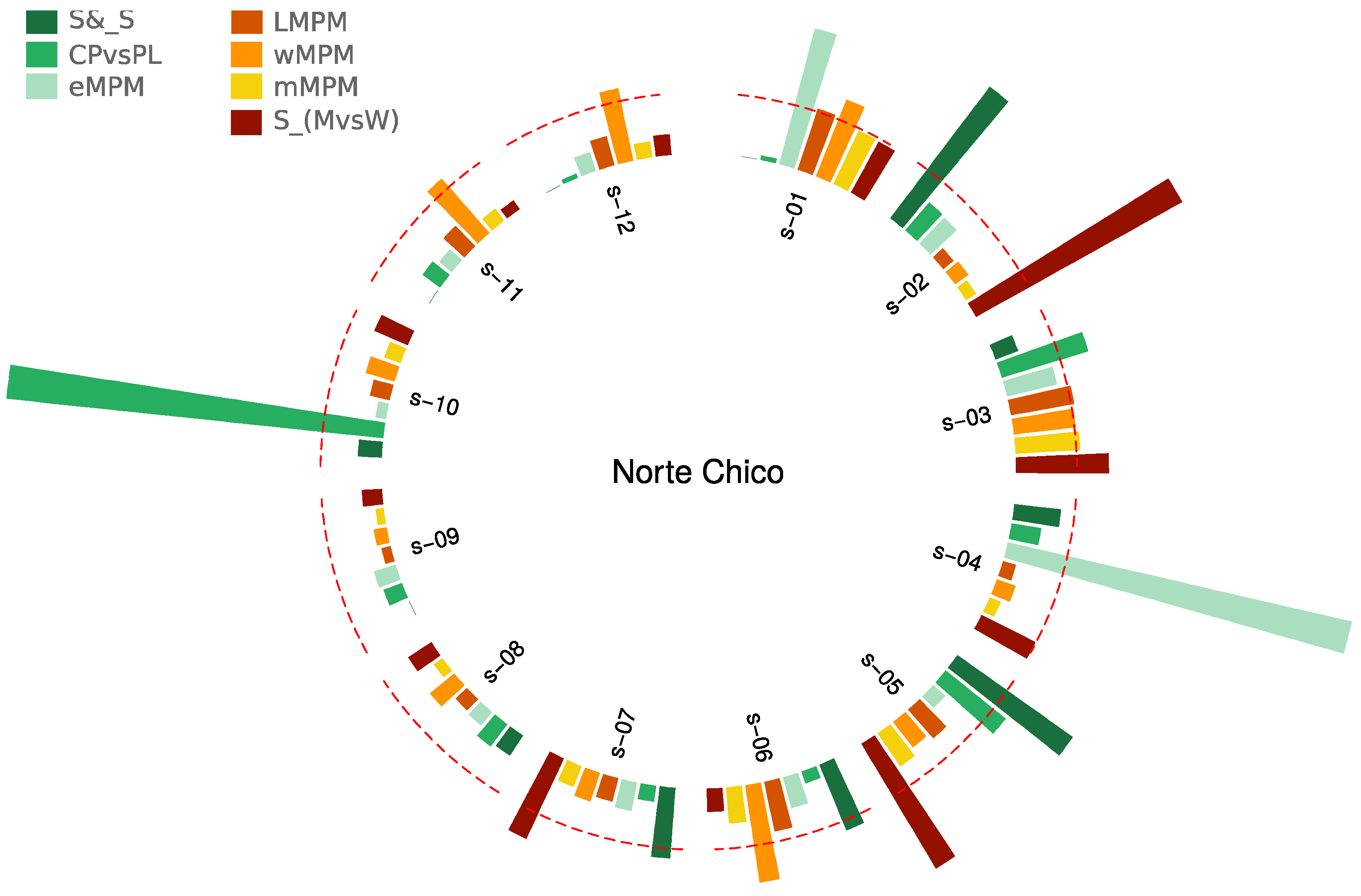 Sustainability 16 08692 g007
