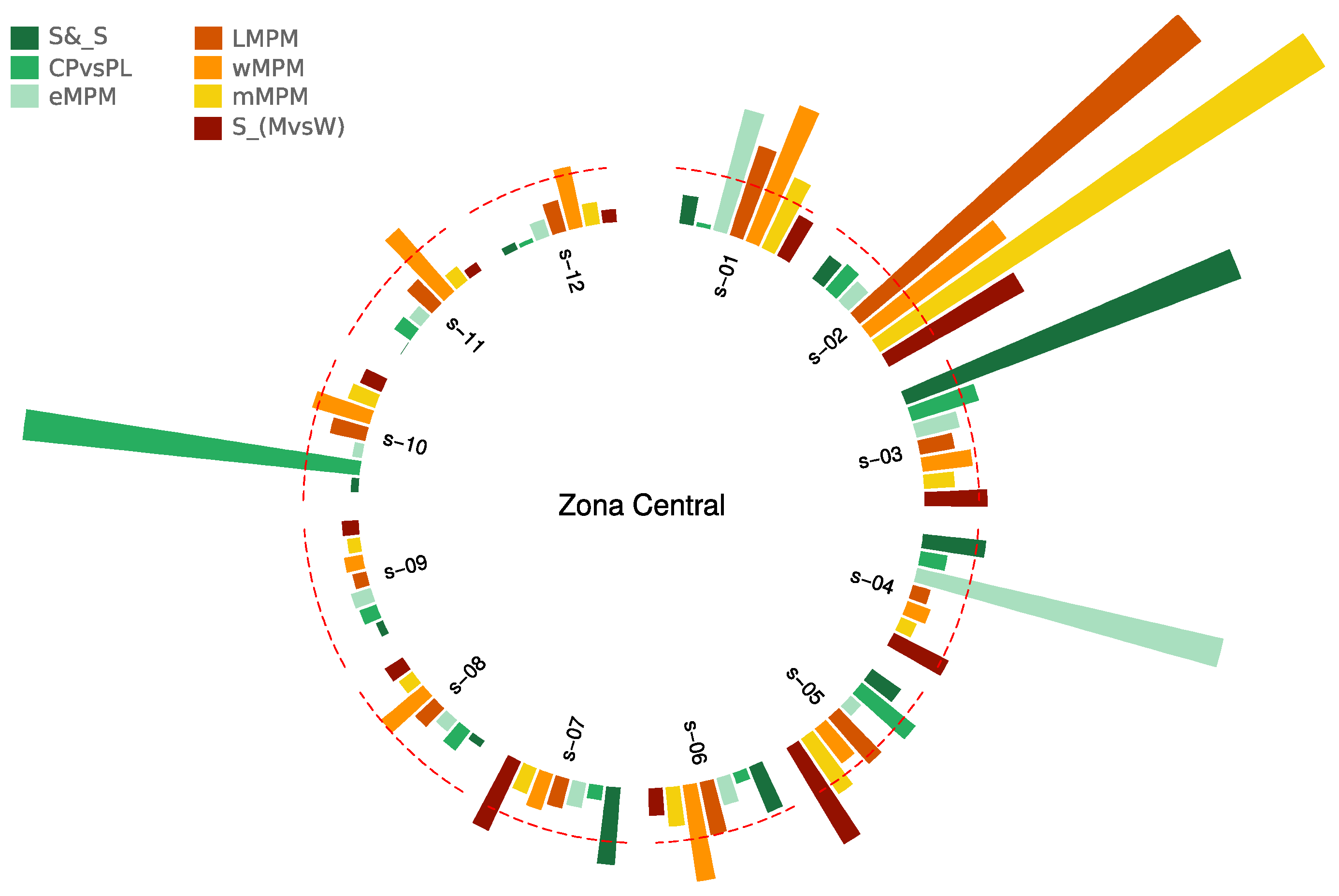 Sustainability 16 08692 g008