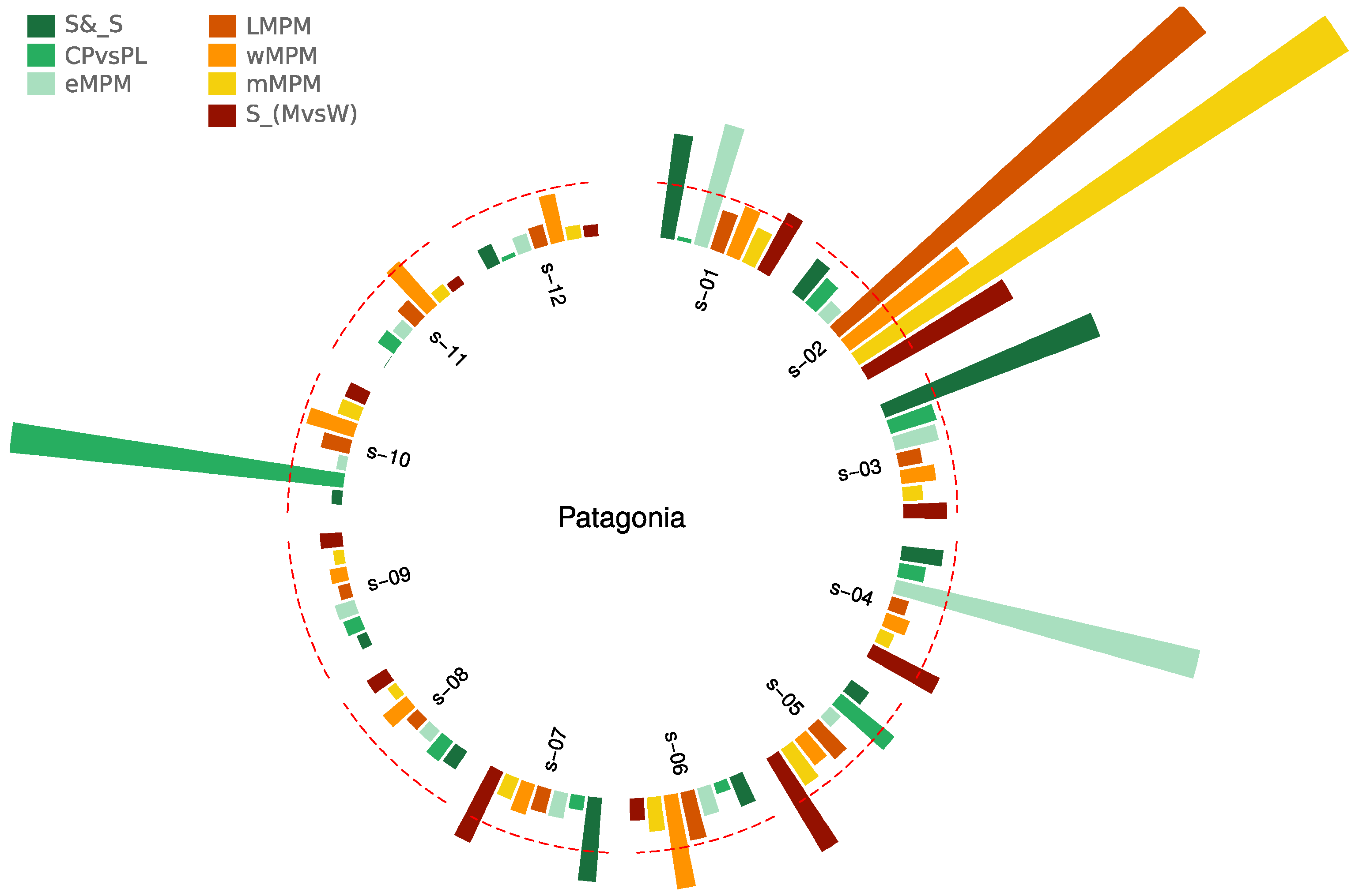 Sustainability 16 08692 g009