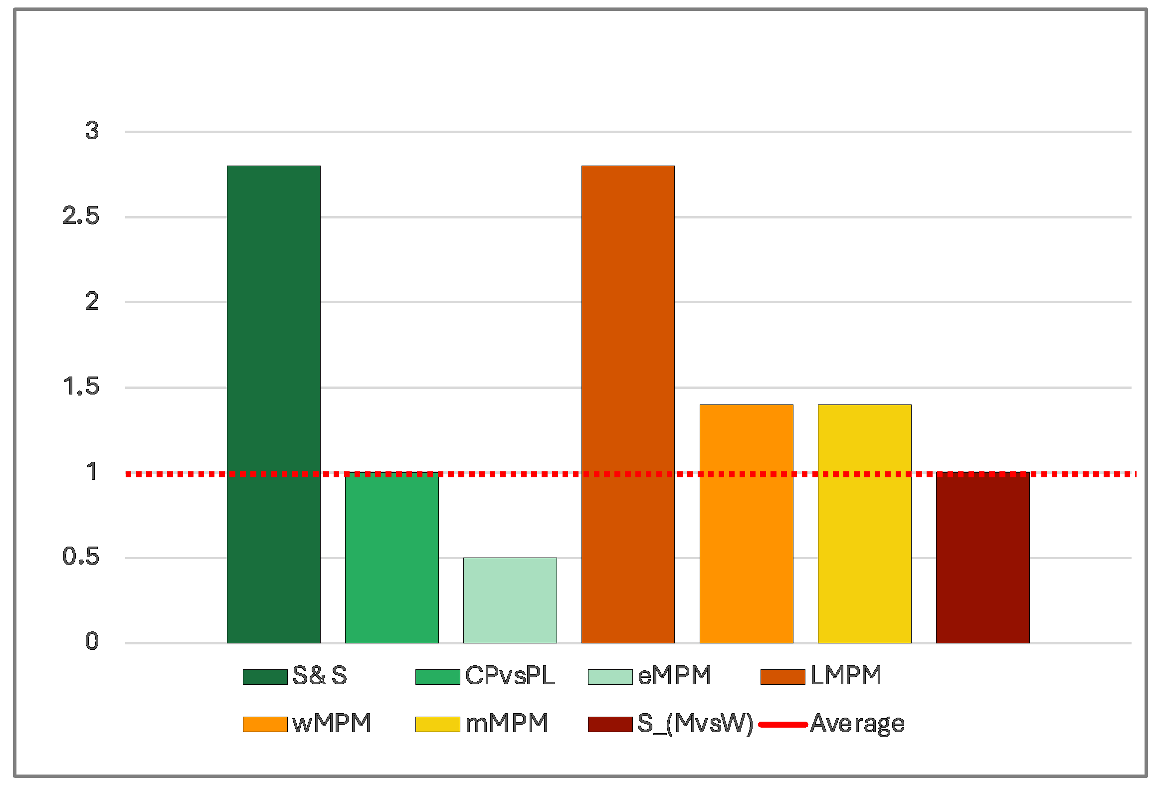 Sustainability 16 08692 g0a1