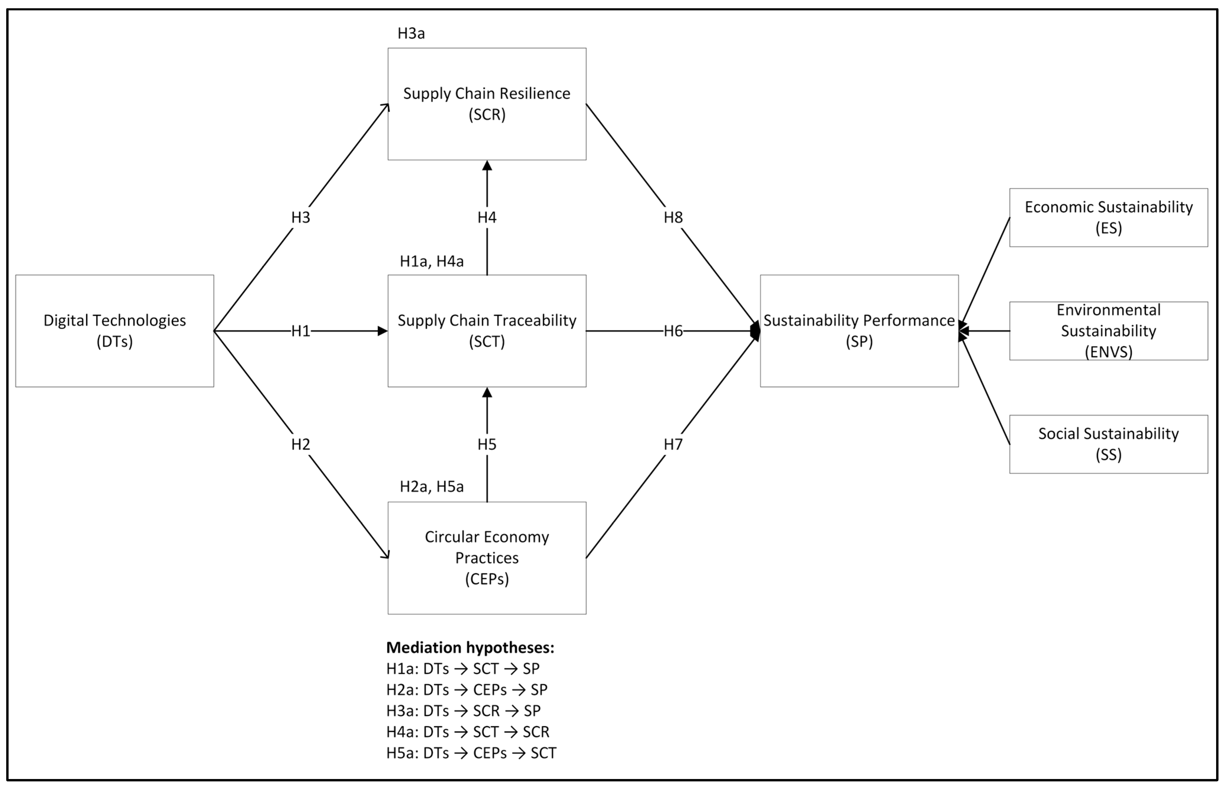 Sustainability 16 08694 g001
