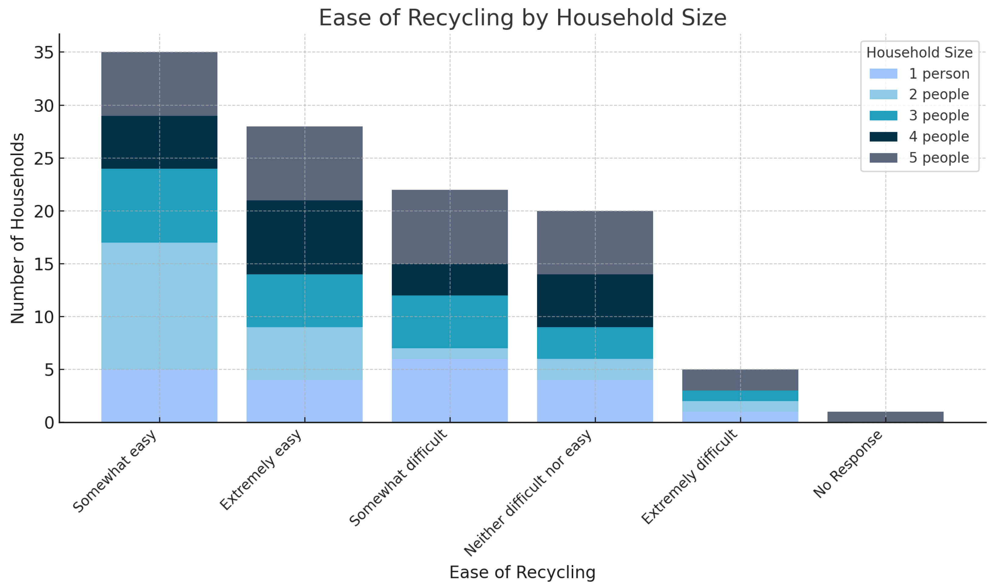 Sustainability 16 08697 g003