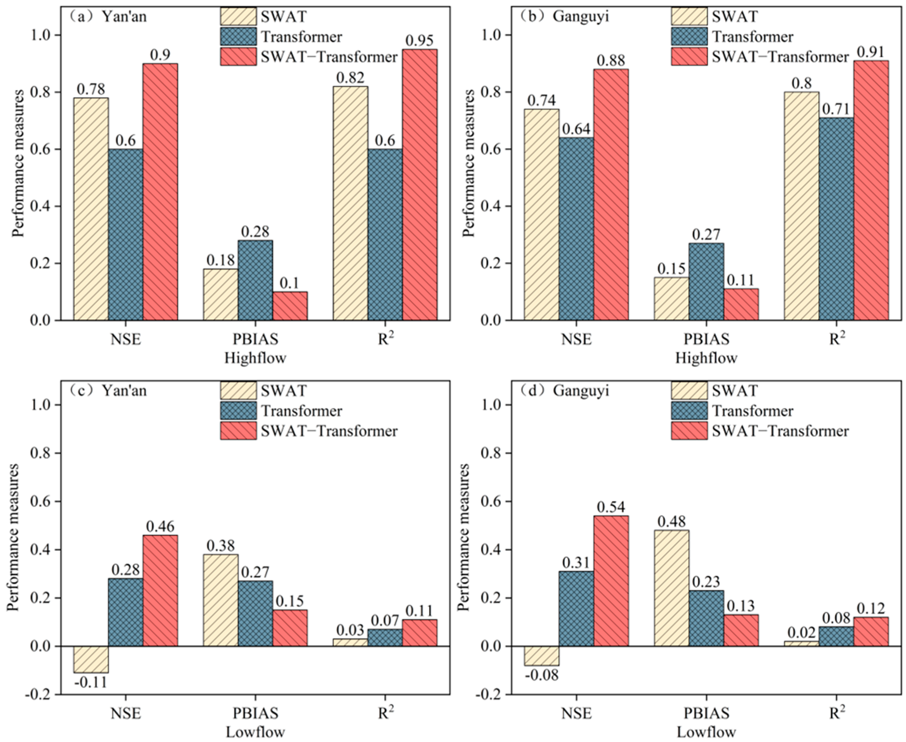 Sustainability 16 08699 g007