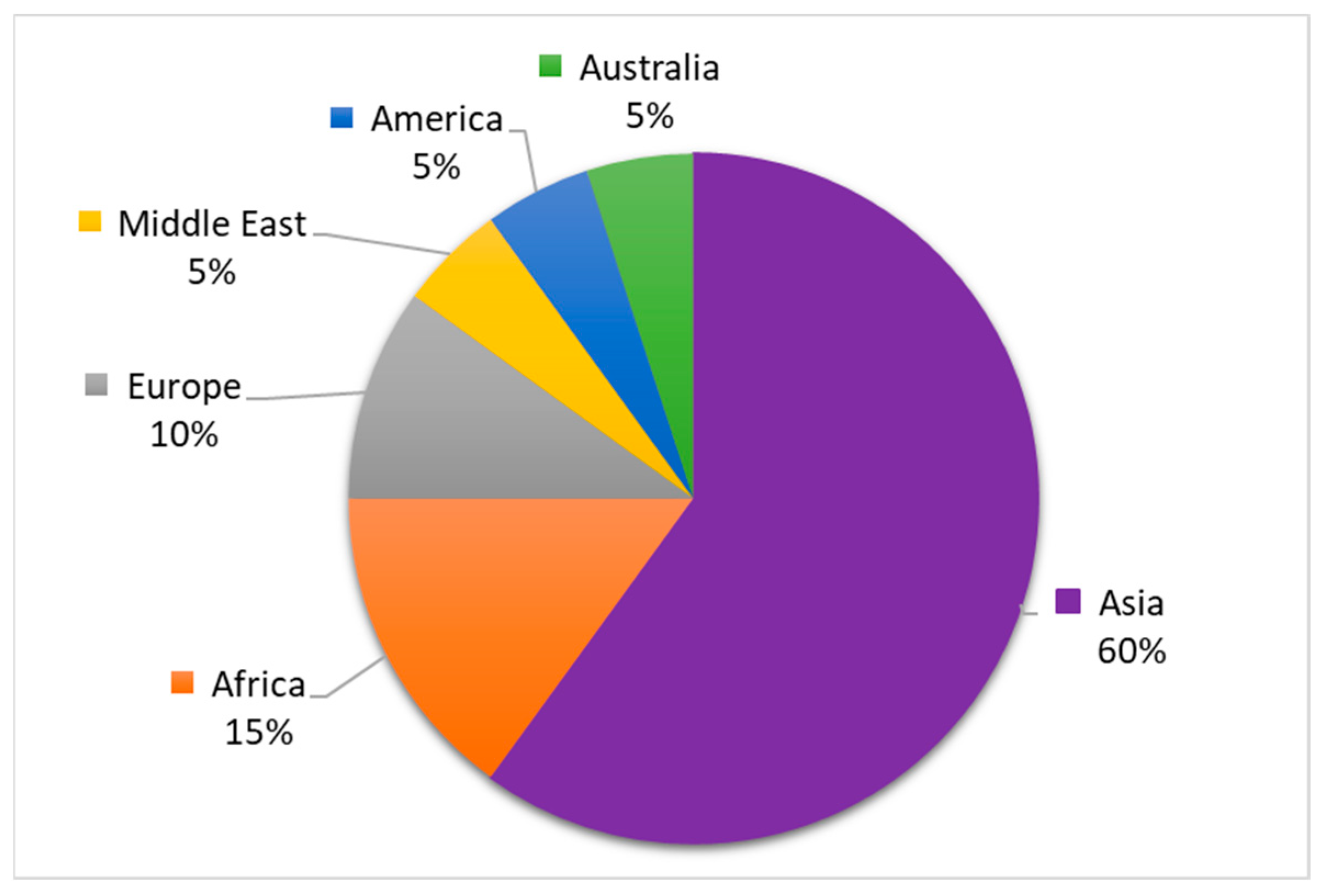 Sustainability 16 08700 g002