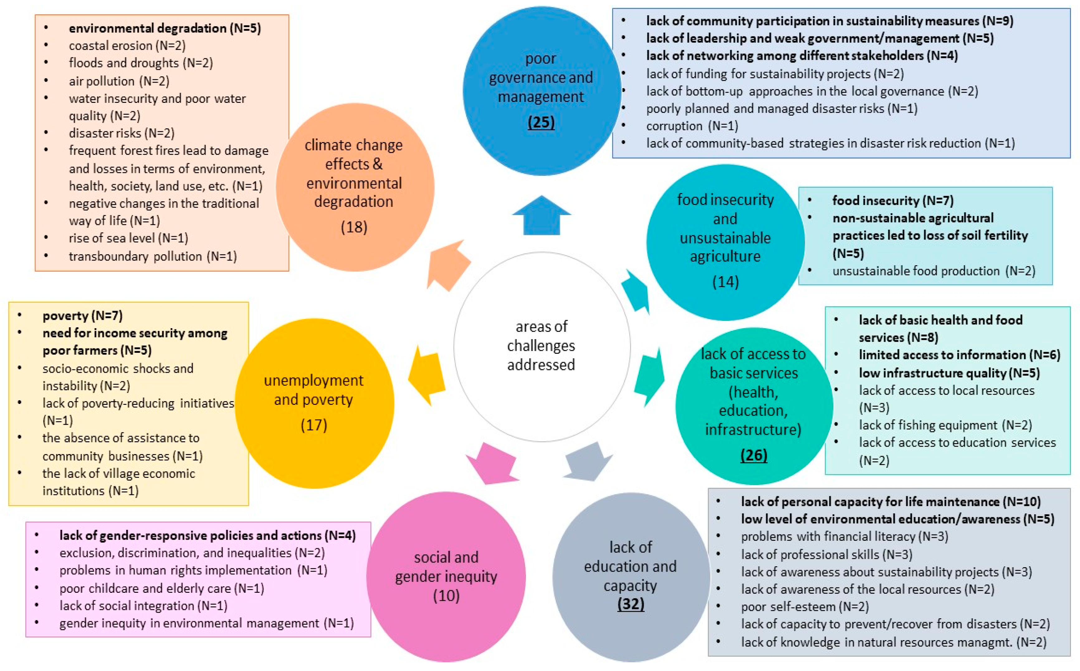 Sustainability 16 08700 g003