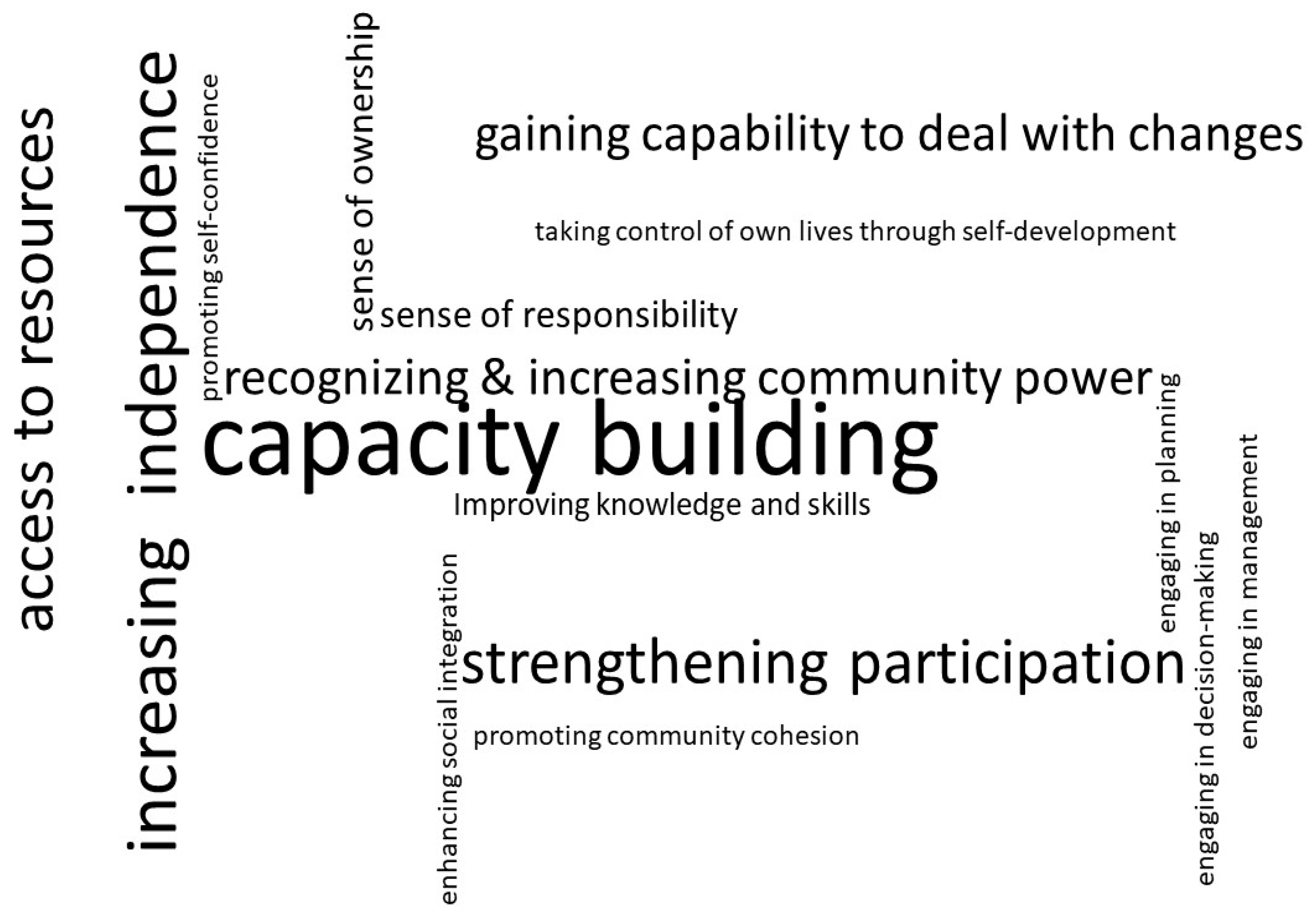 Sustainability 16 08700 g004