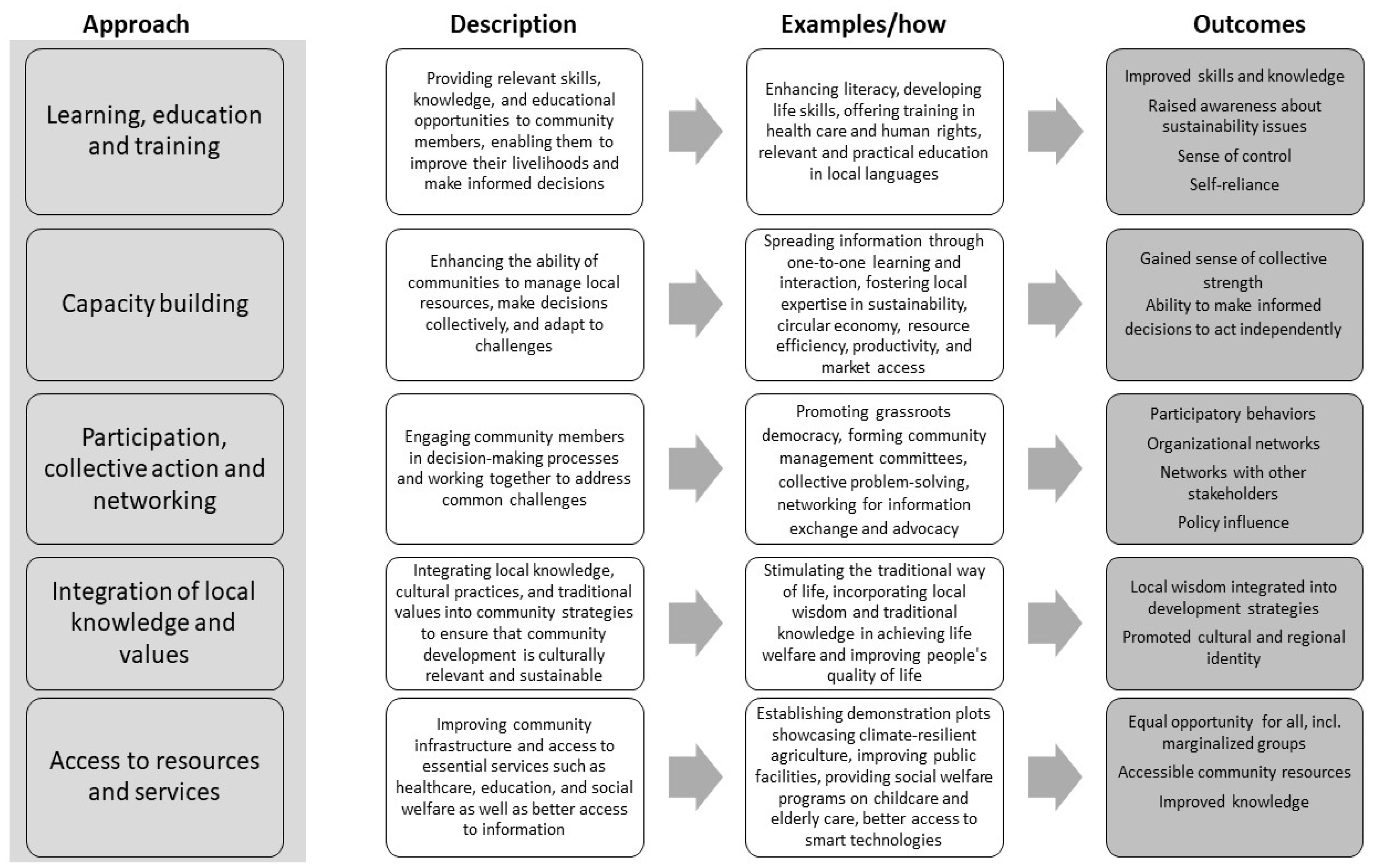 Sustainability 16 08700 g005