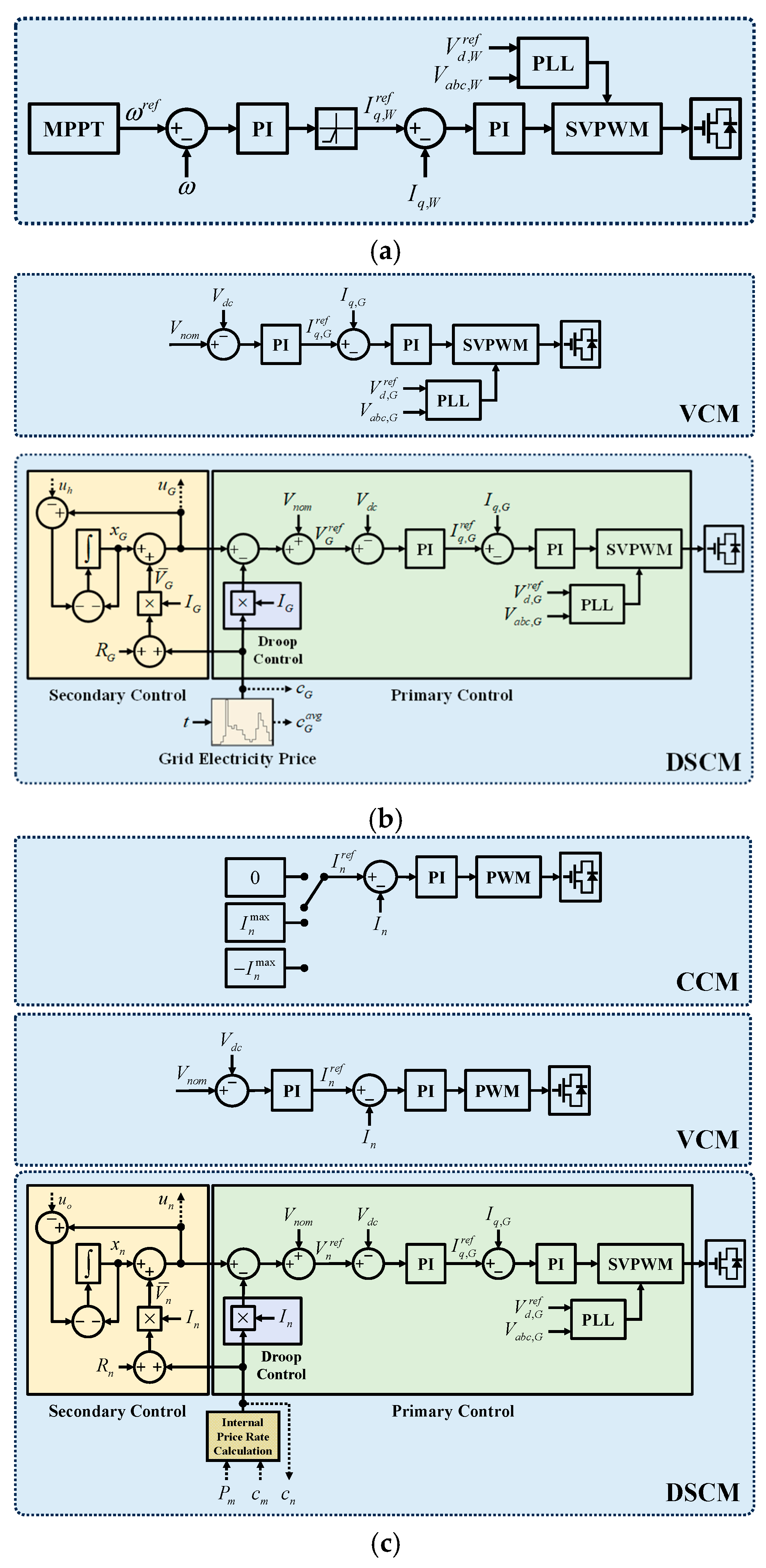Sustainability 16 08705 g002