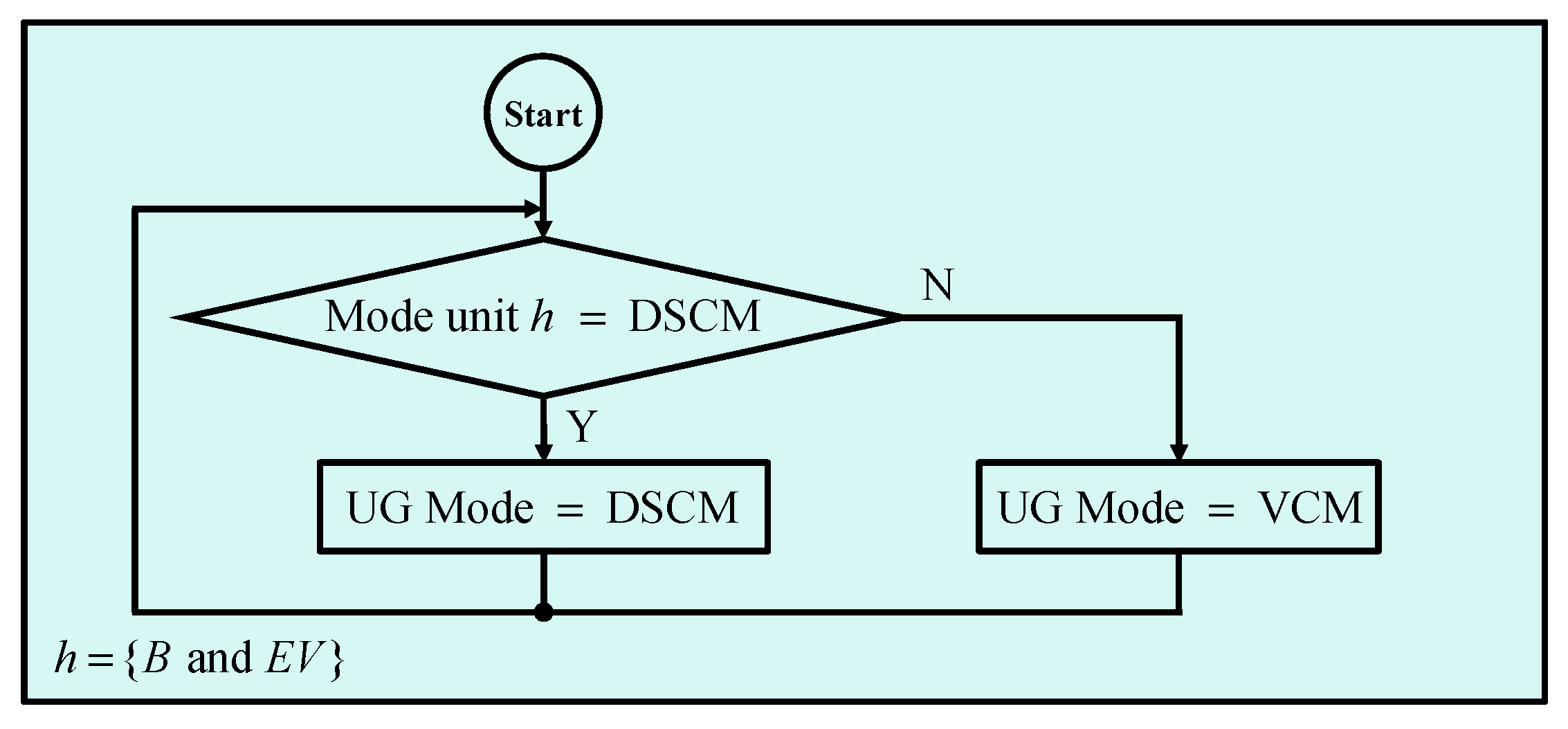 Sustainability 16 08705 g003