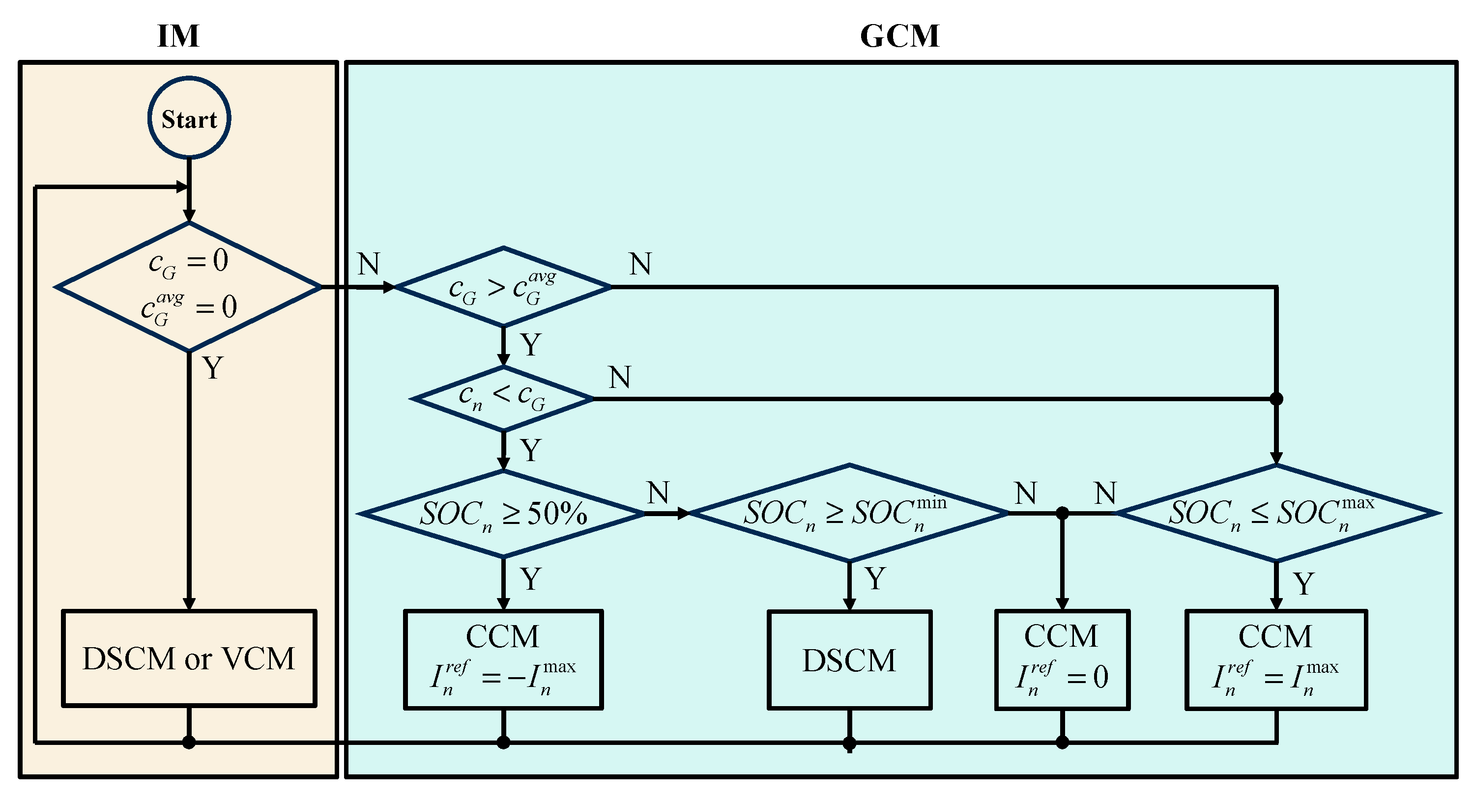 Sustainability 16 08705 g004