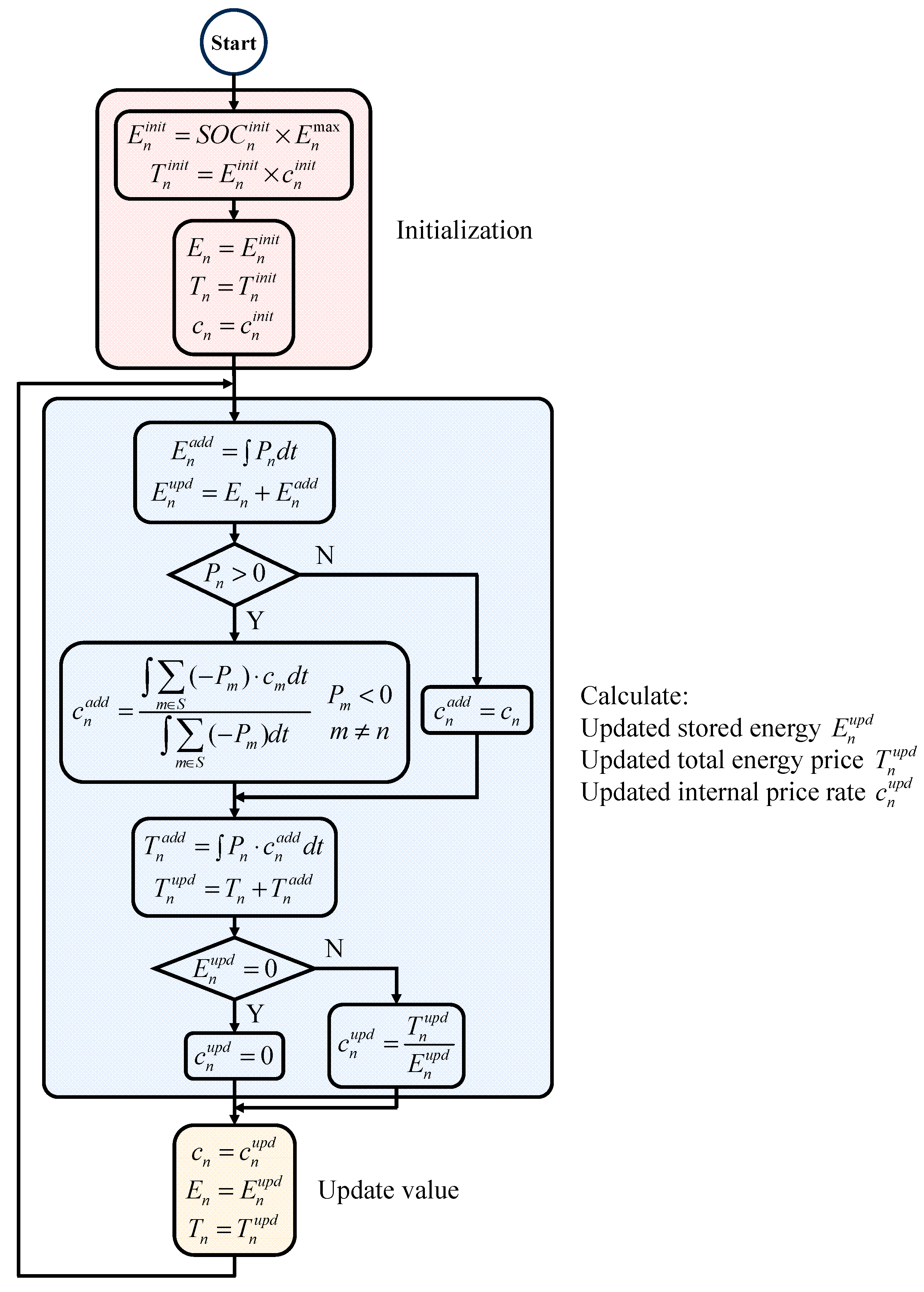 Sustainability 16 08705 g005