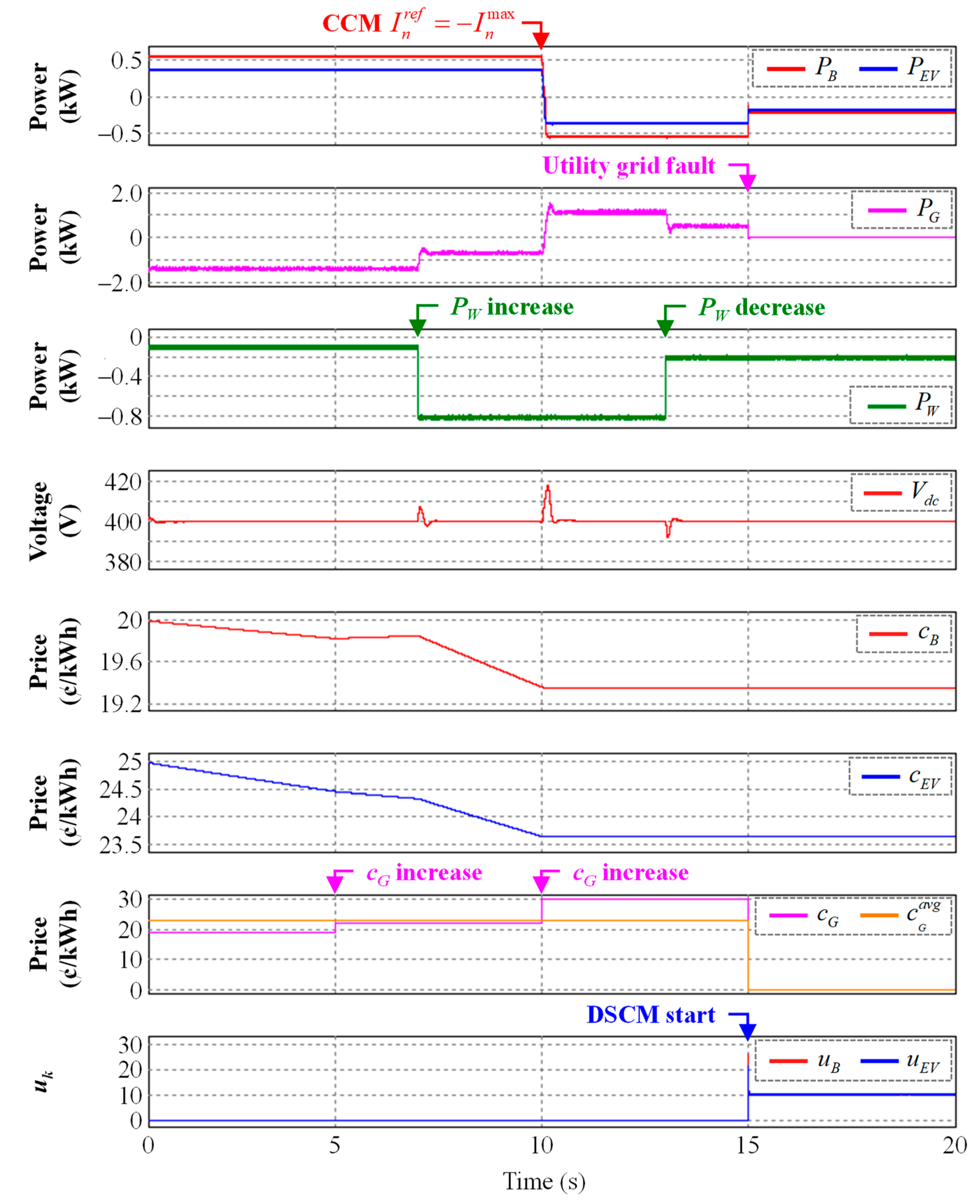 Sustainability 16 08705 g006