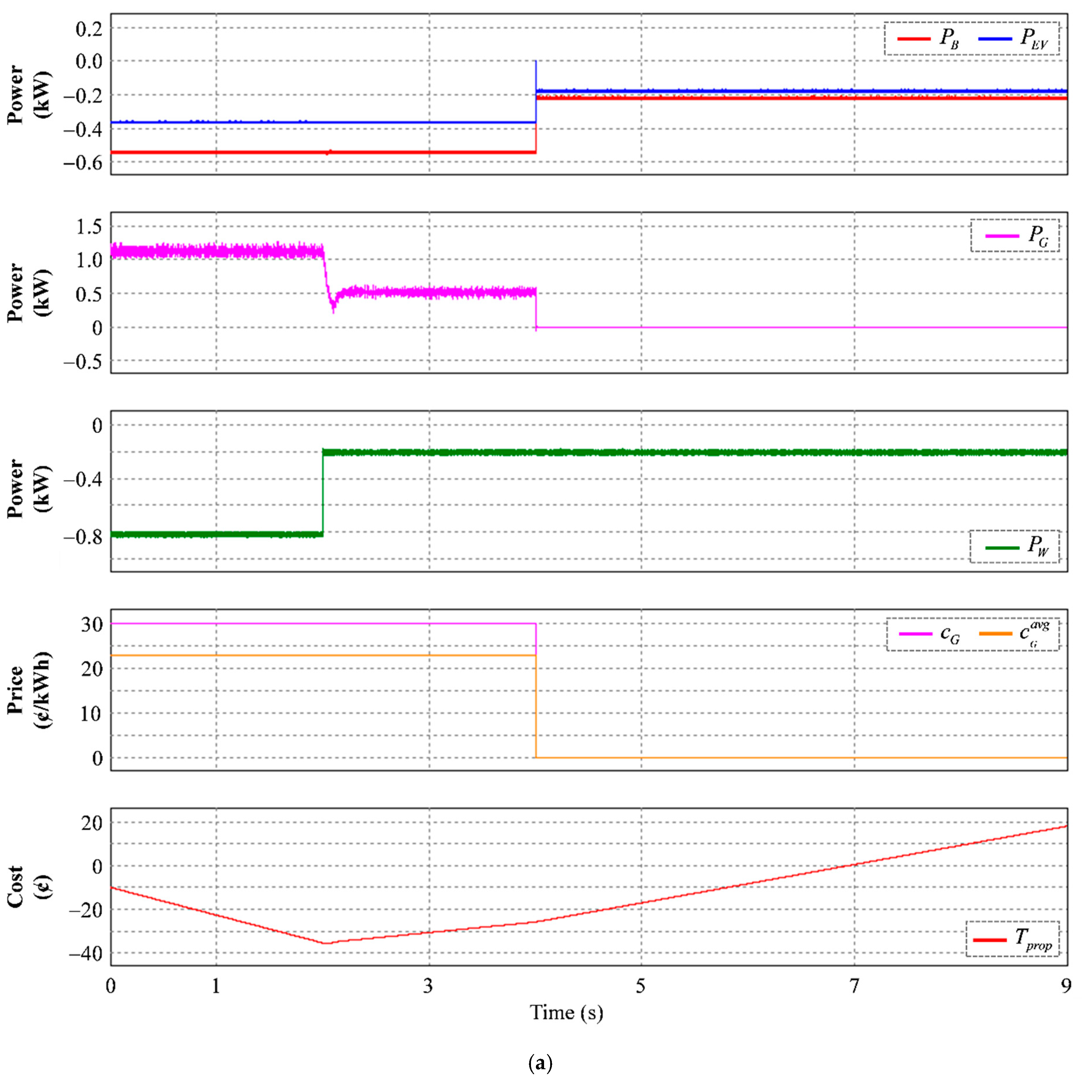 Sustainability 16 08705 g007a