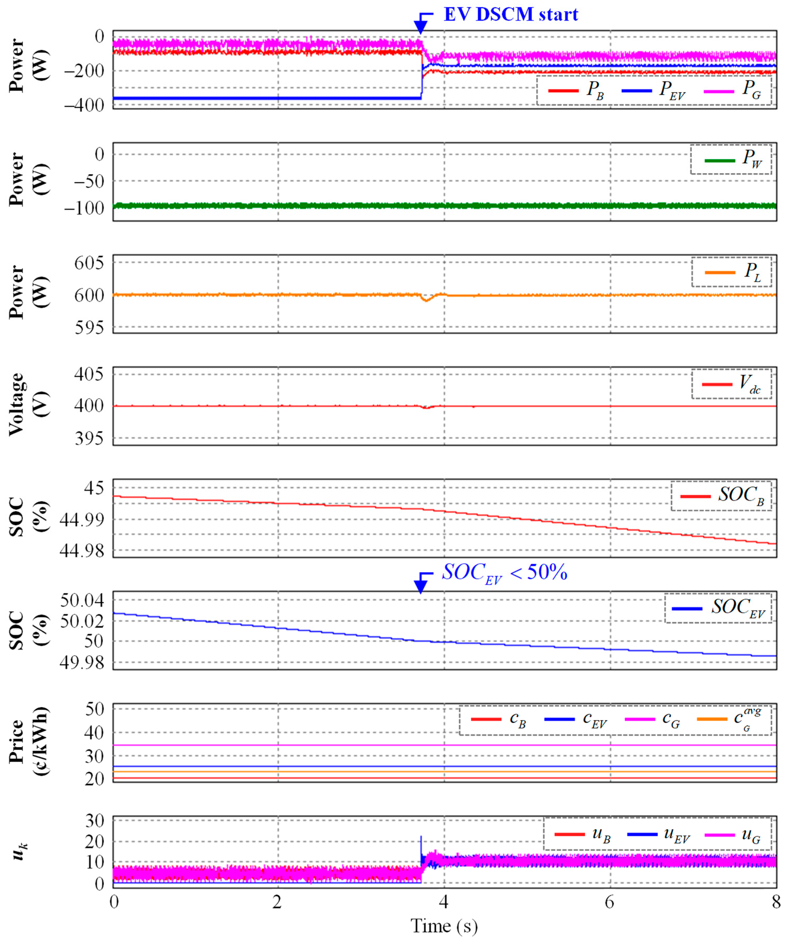 Sustainability 16 08705 g009