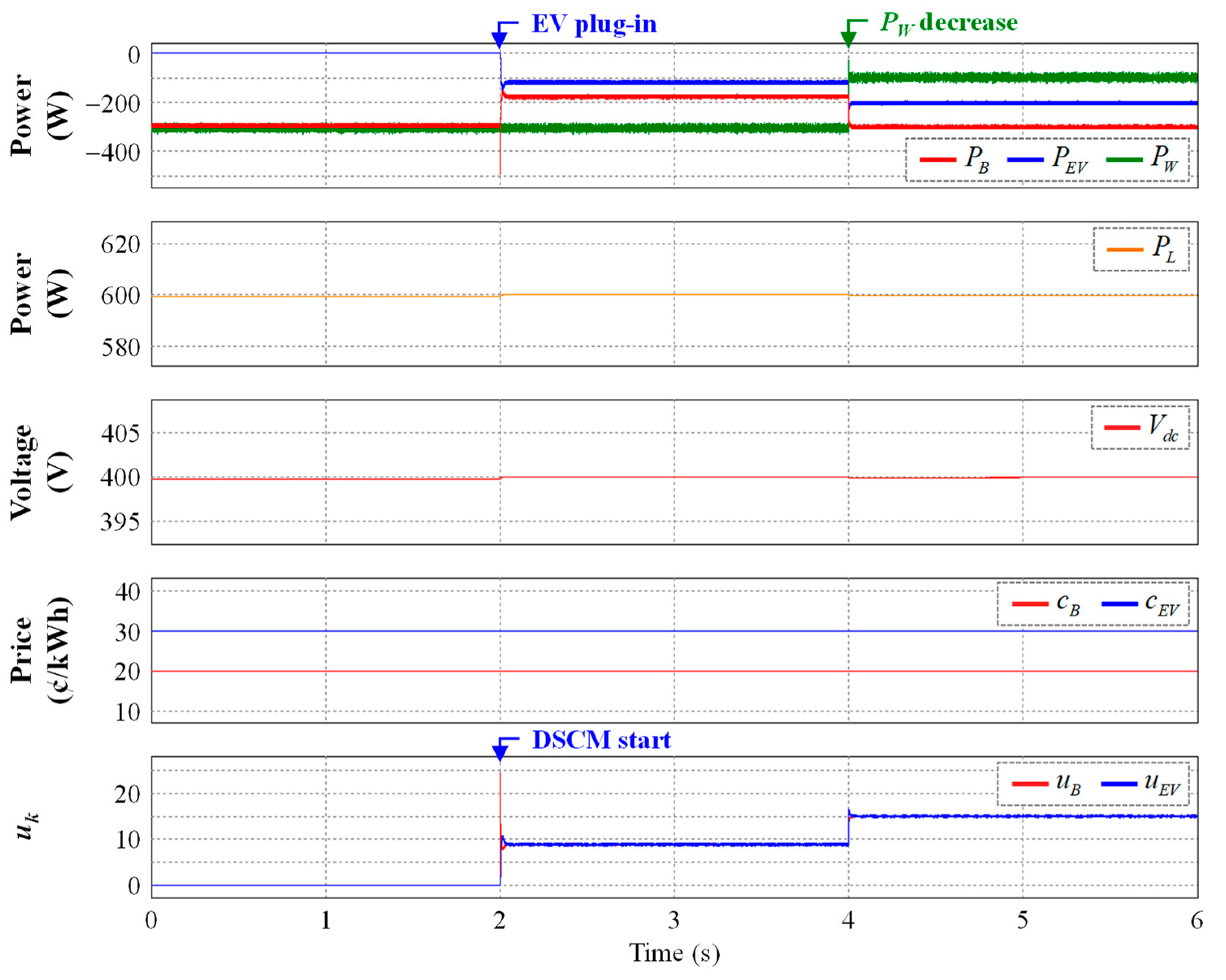 Sustainability 16 08705 g010