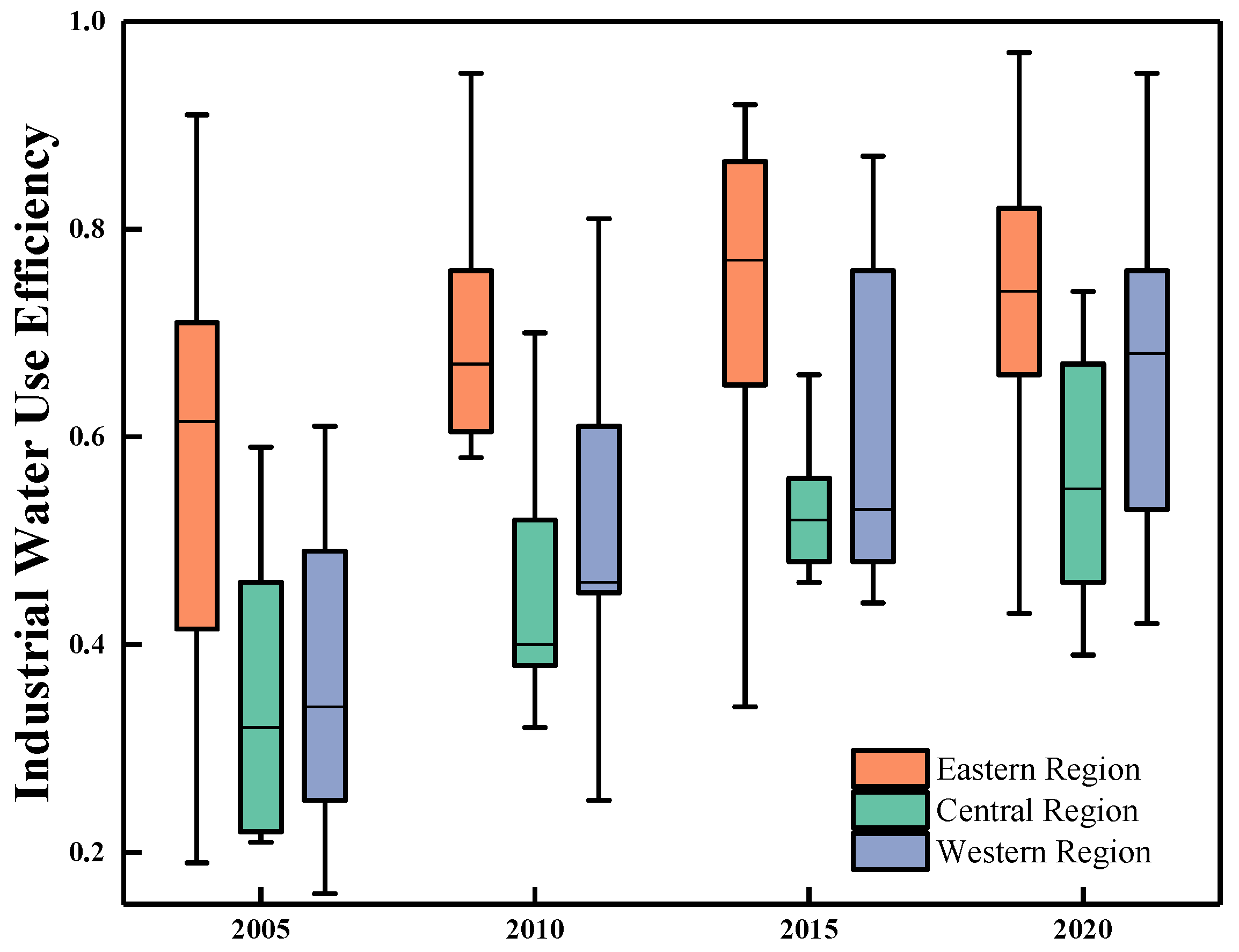 Sustainability 16 08708 g003