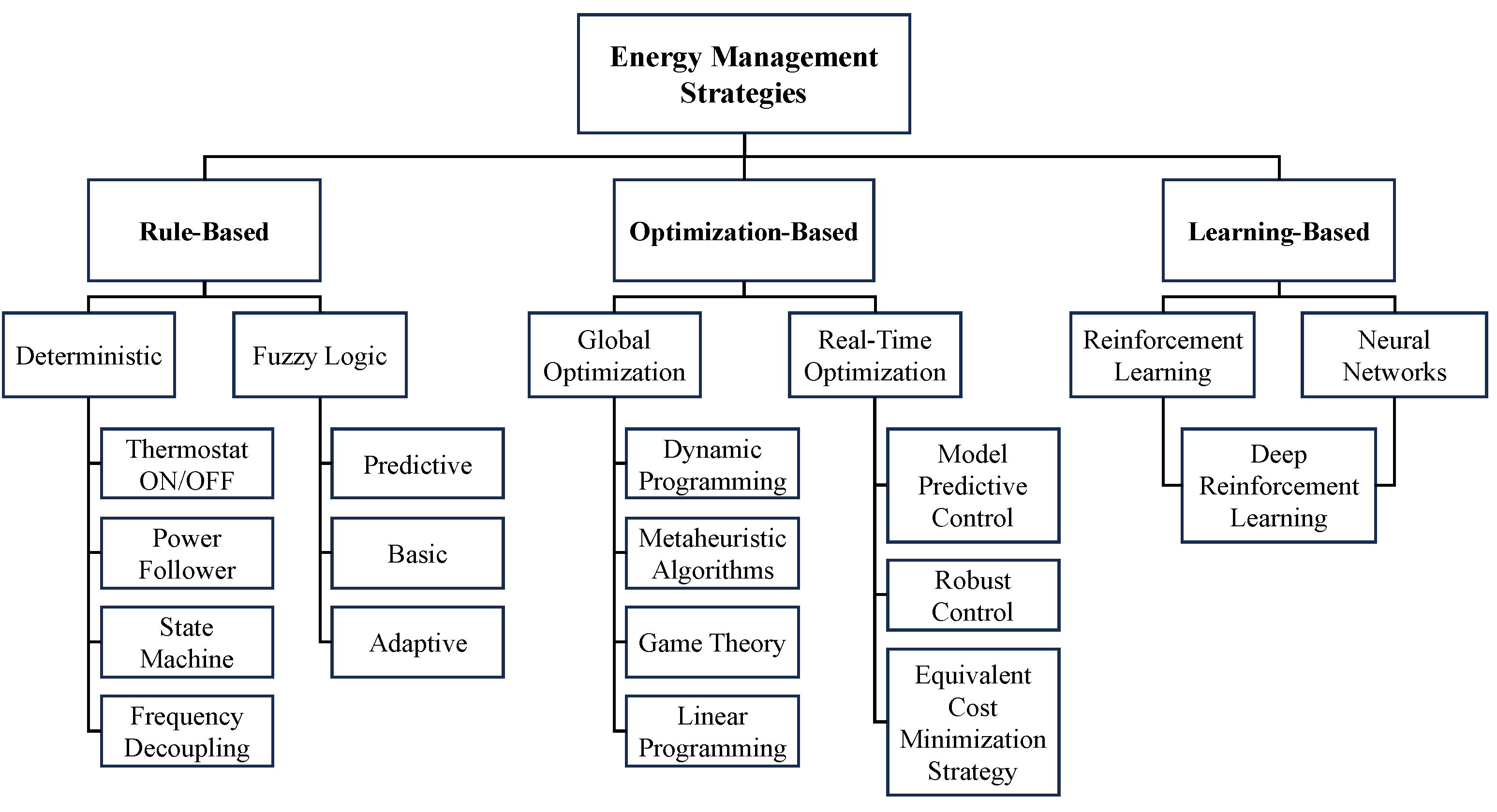 Sustainability 16 08710 g001