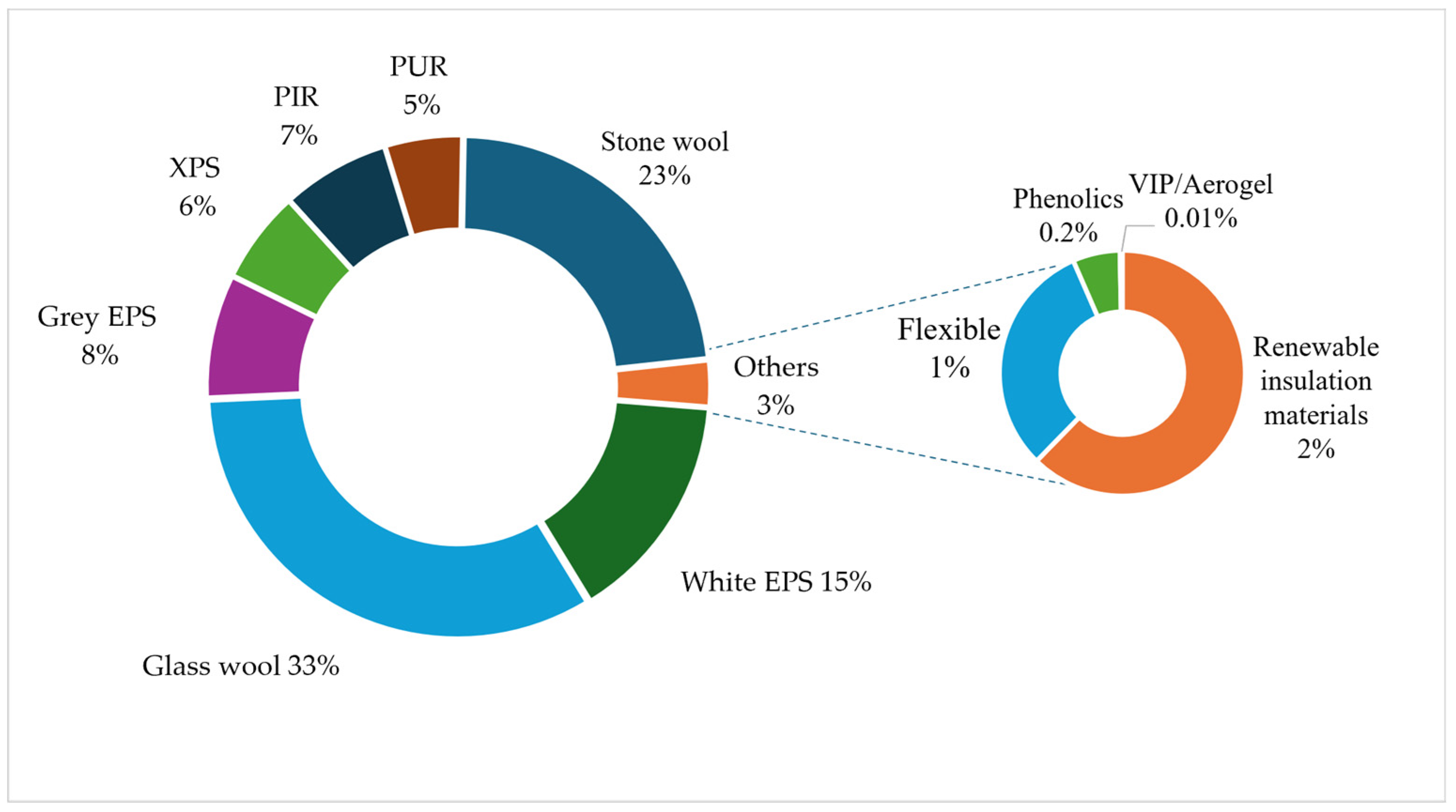 Sustainability 16 08711 g001