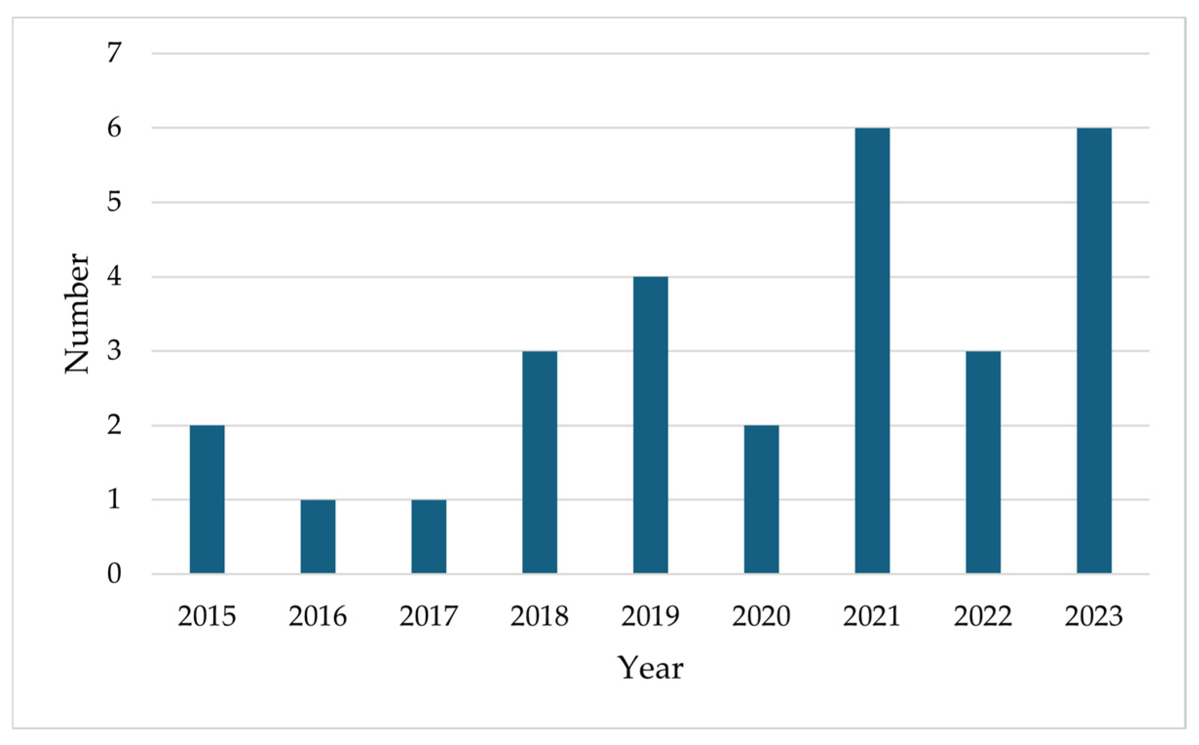 Sustainability 16 08711 g004