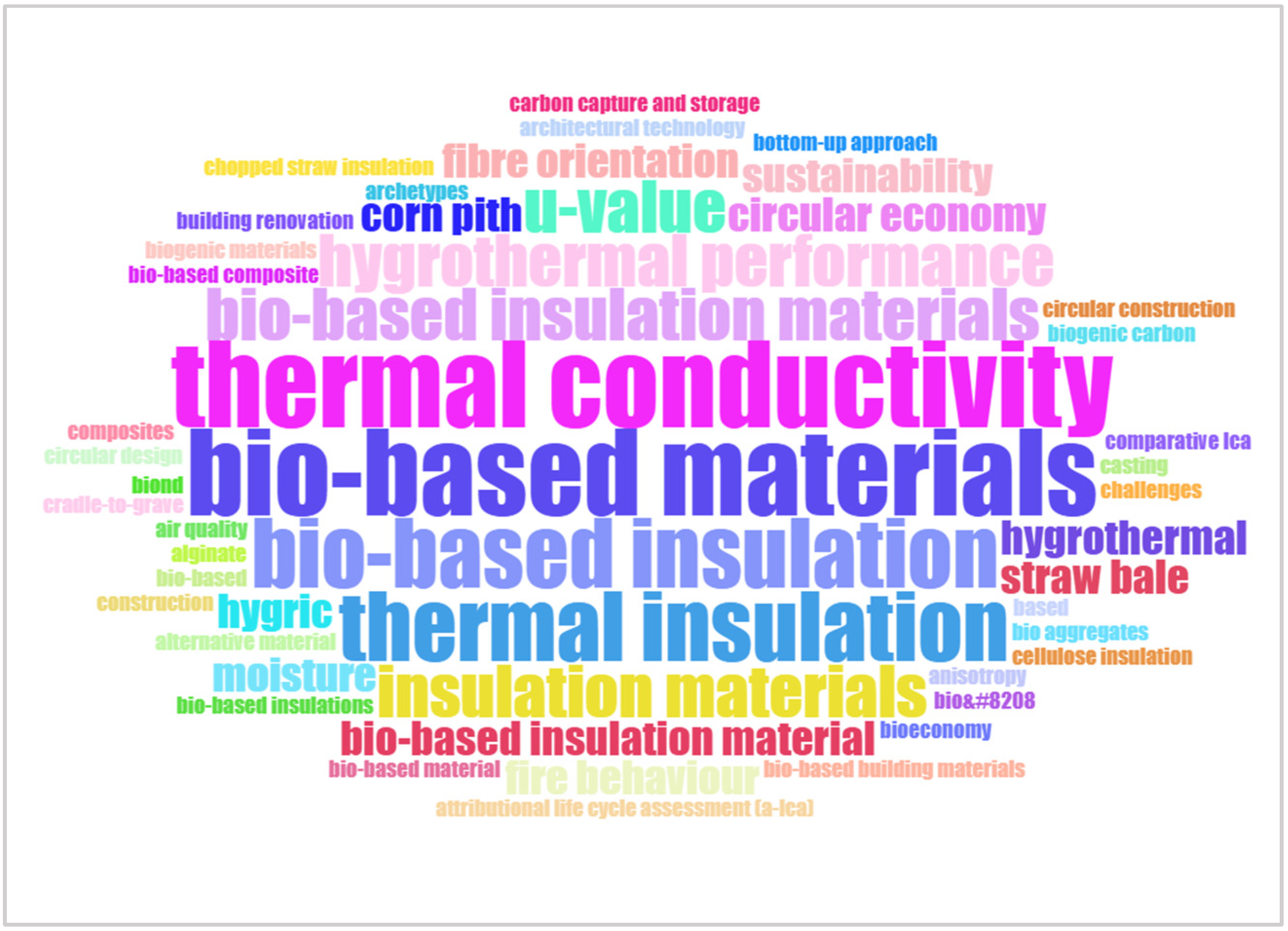 Sustainability 16 08711 g005