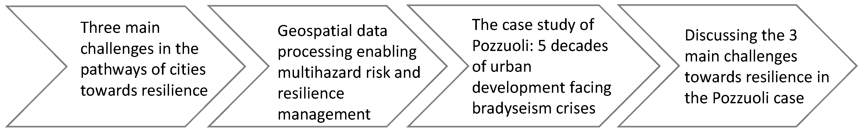 Sustainability 16 08712 g001