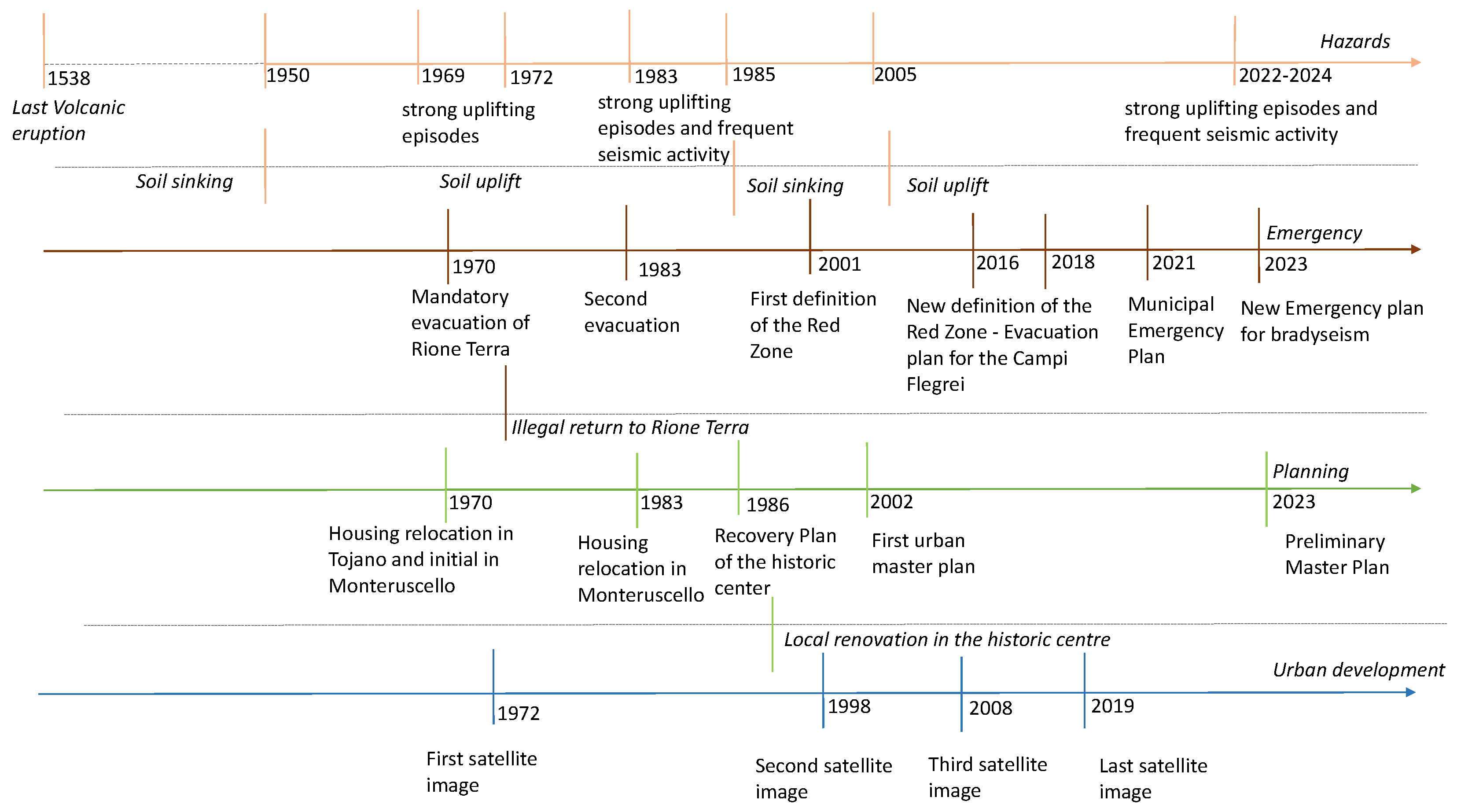 Sustainability 16 08712 g004