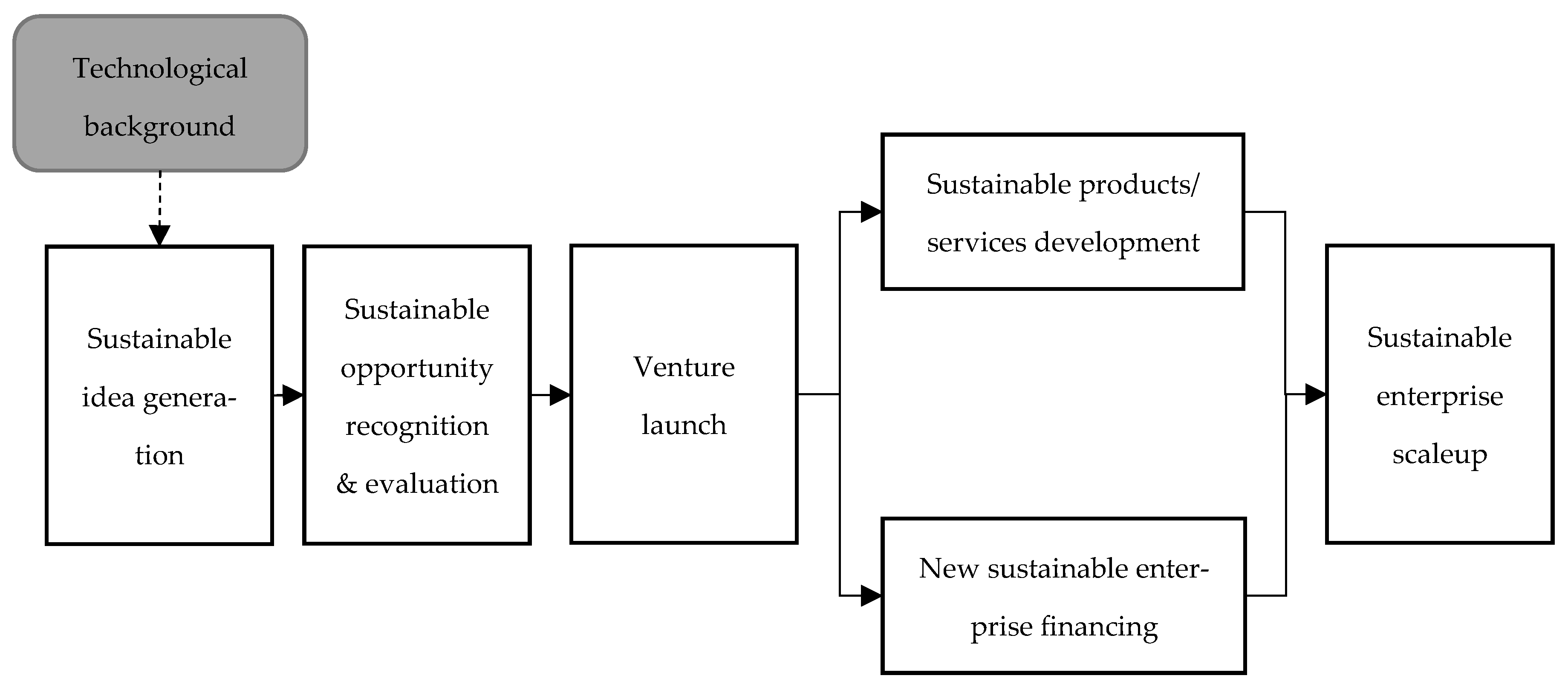 Sustainability 16 08714 g002