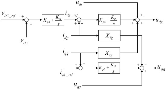 Analysis and Suppression of Oscillations in Doubly Fed