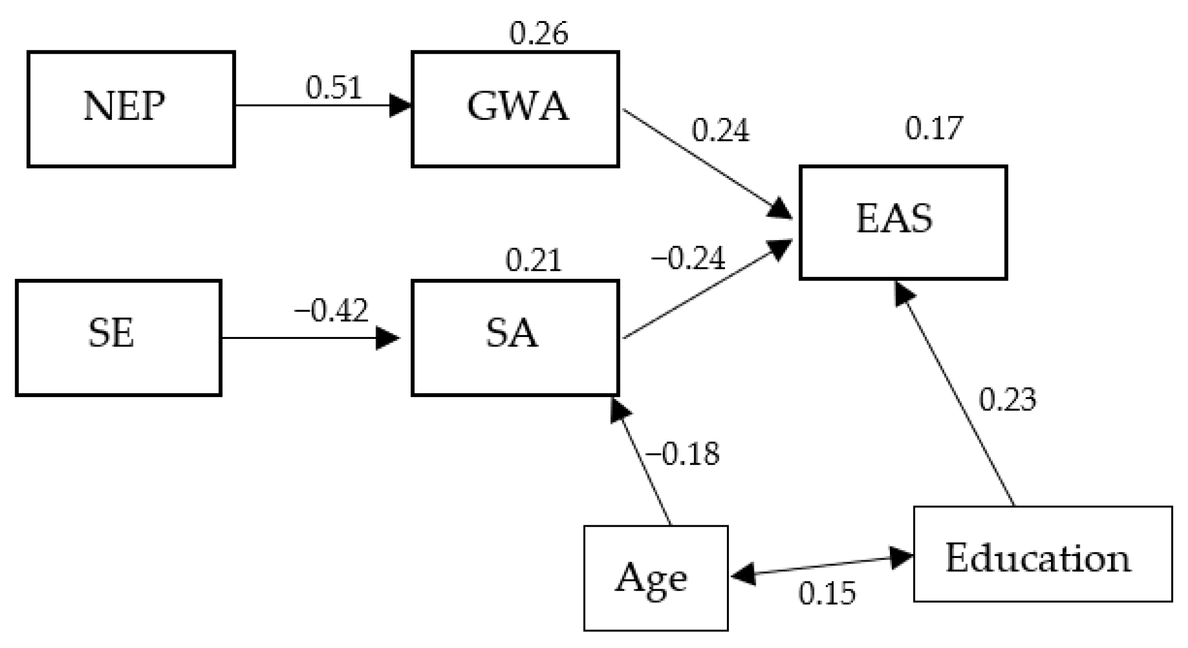 Sustainability 16 08716 g001