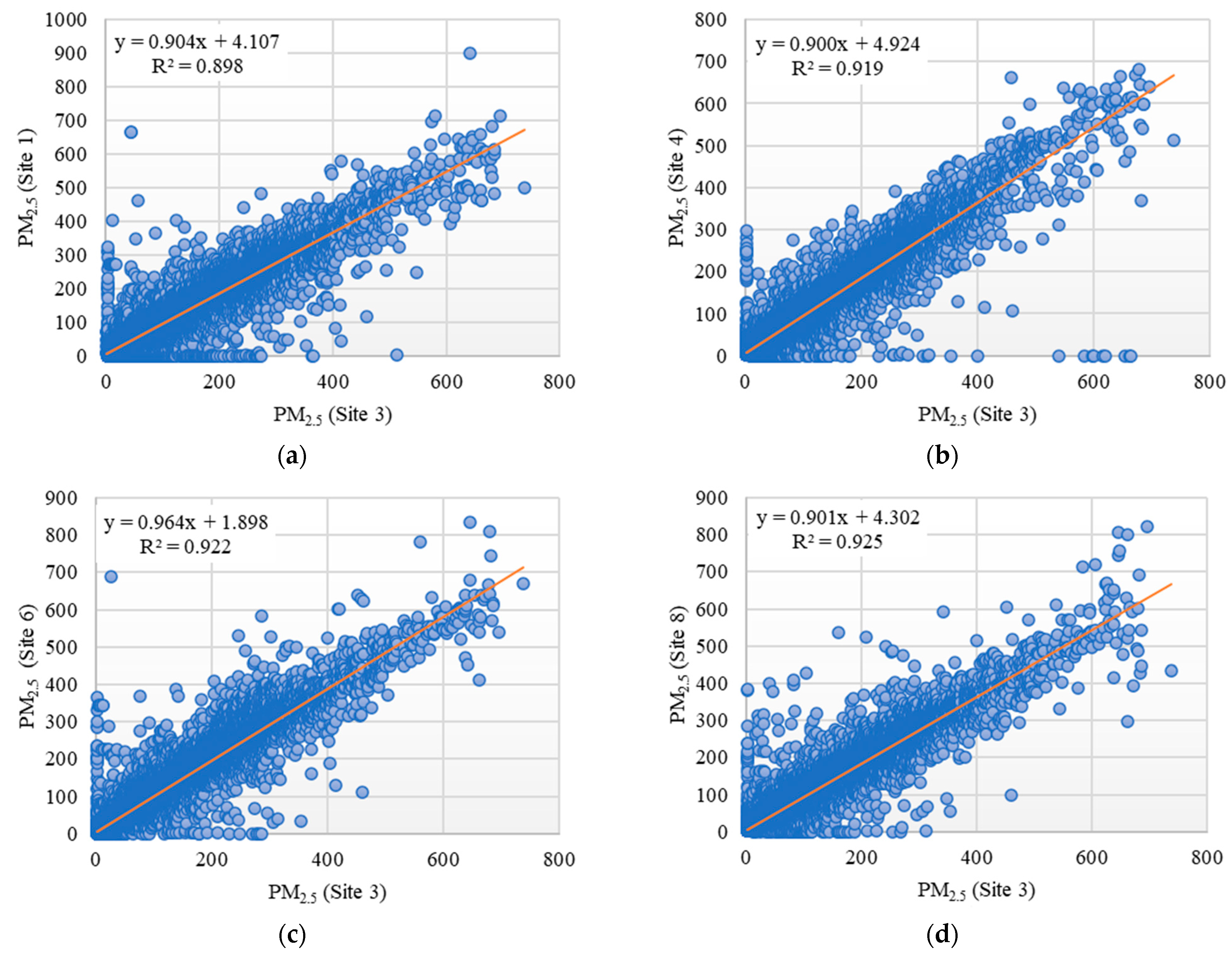 Sustainability 16 08721 g004