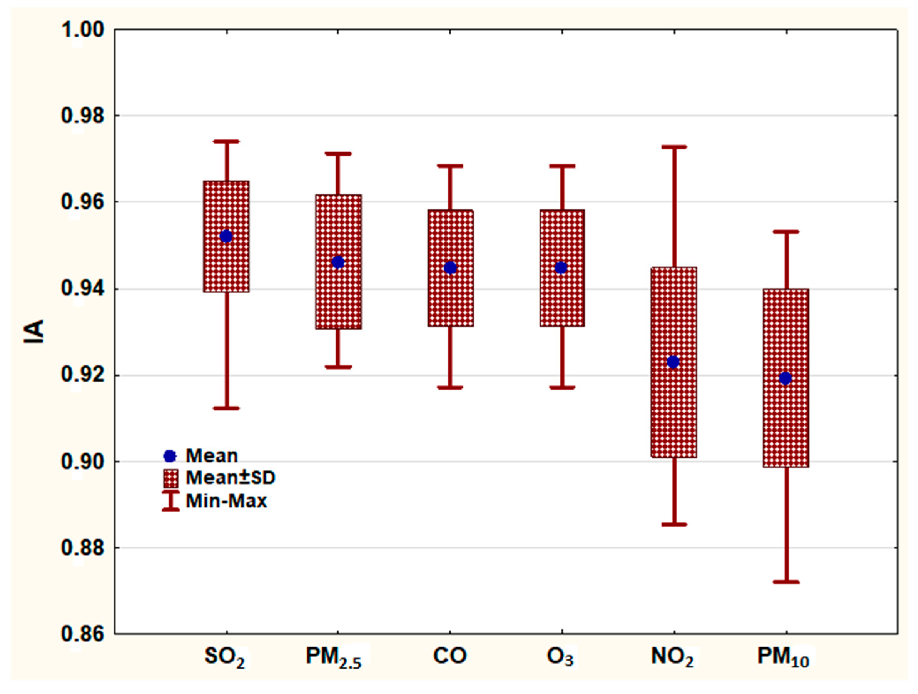 Sustainability 16 08721 g005