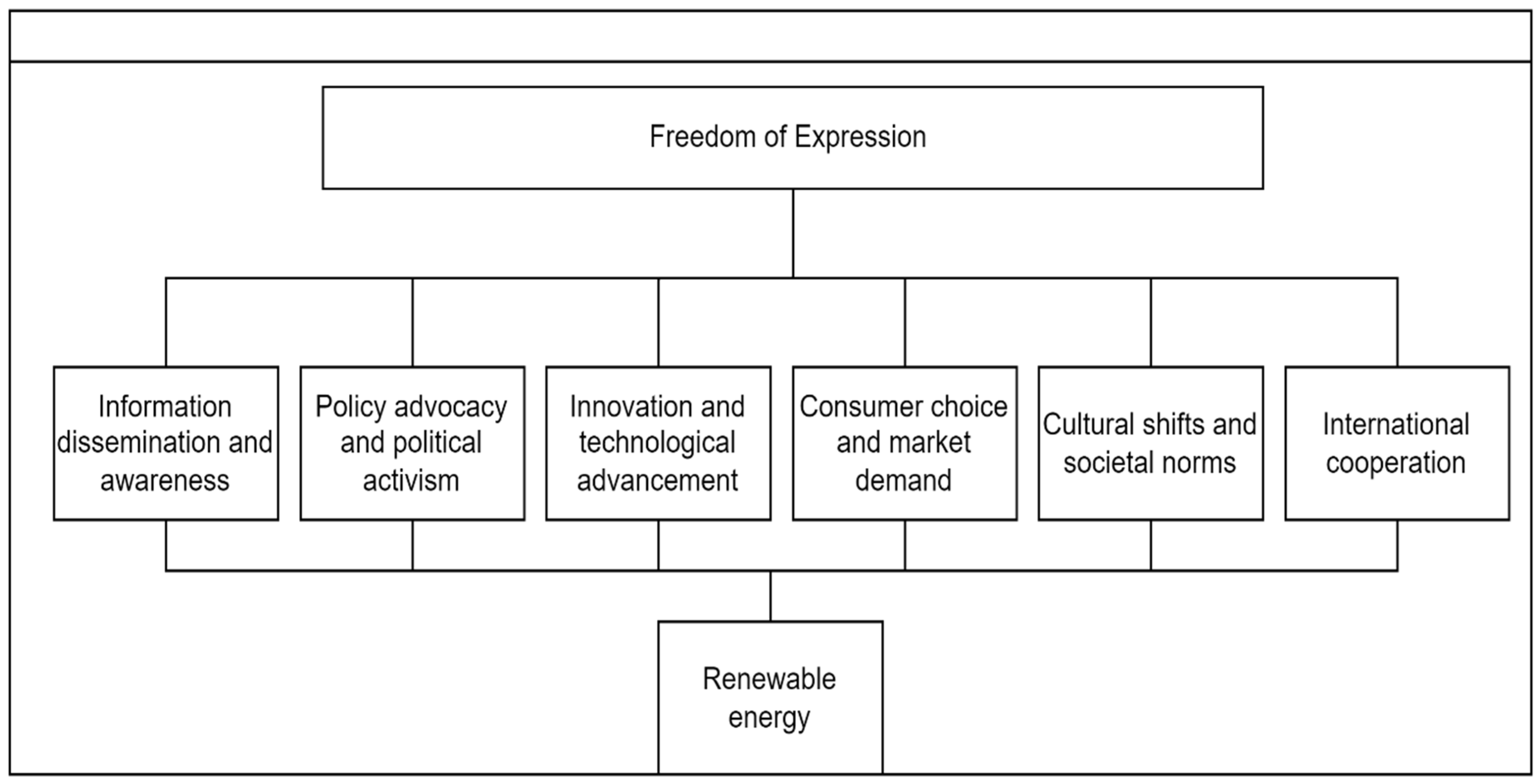 Sustainability 16 08723 g001