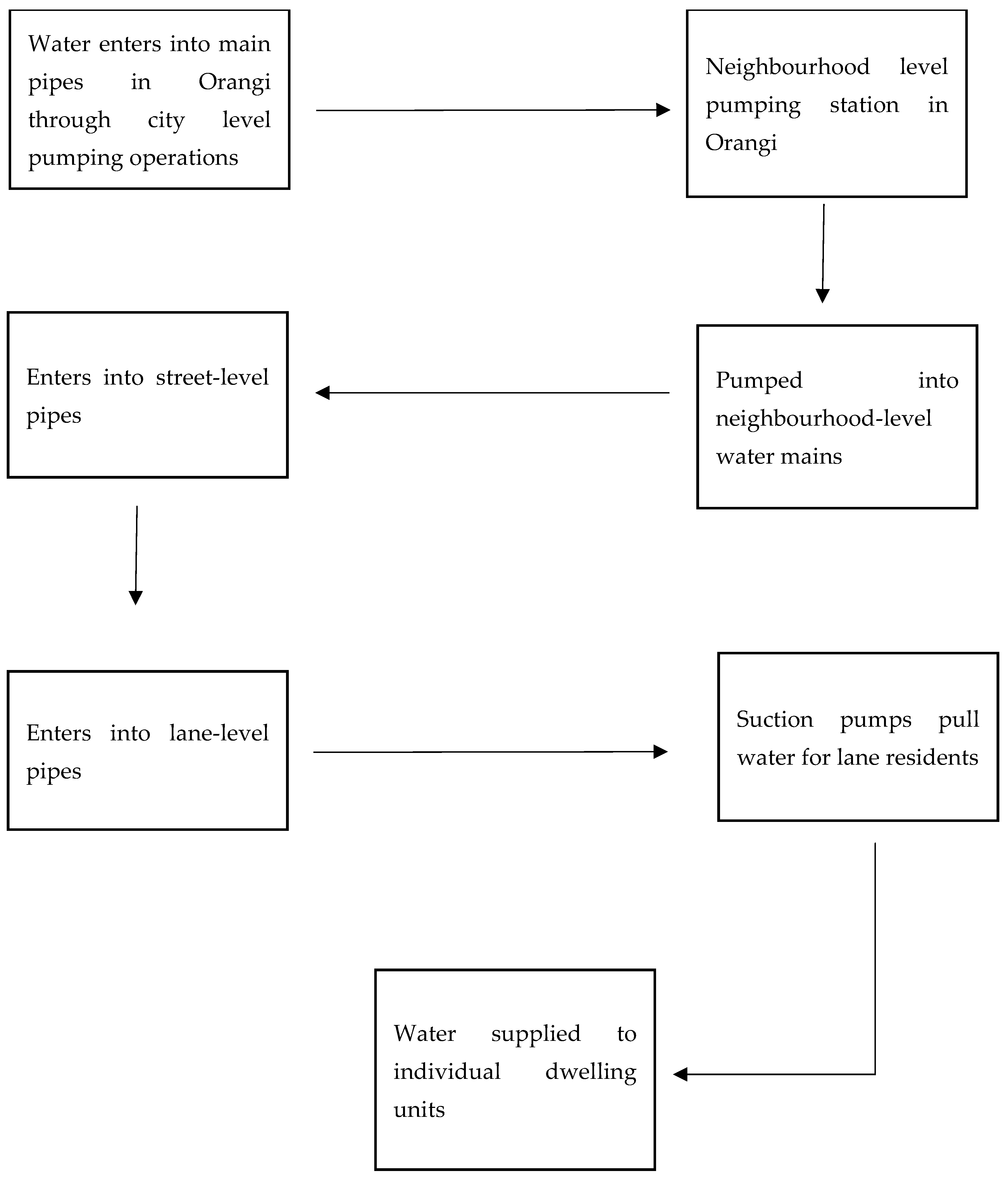 Sustainability 16 08725 g003