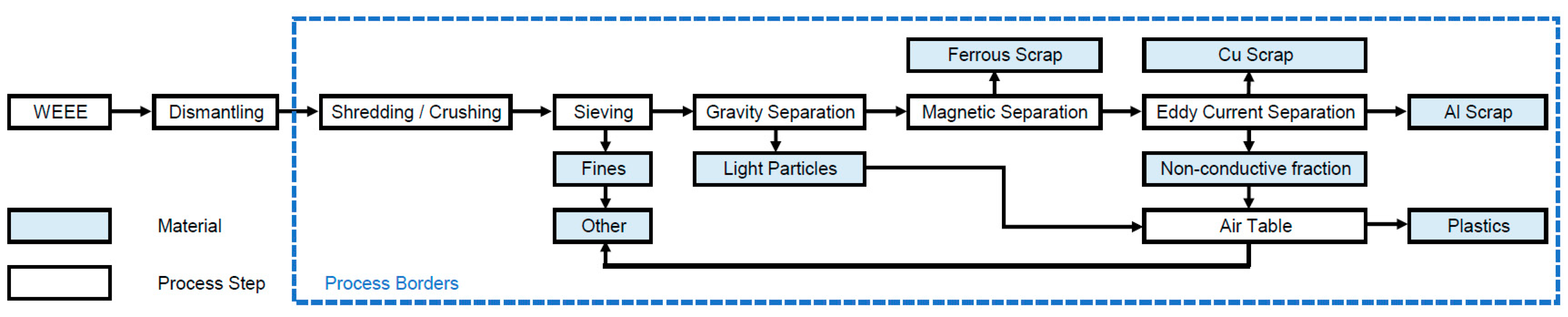 Sustainability 16 08726 g002