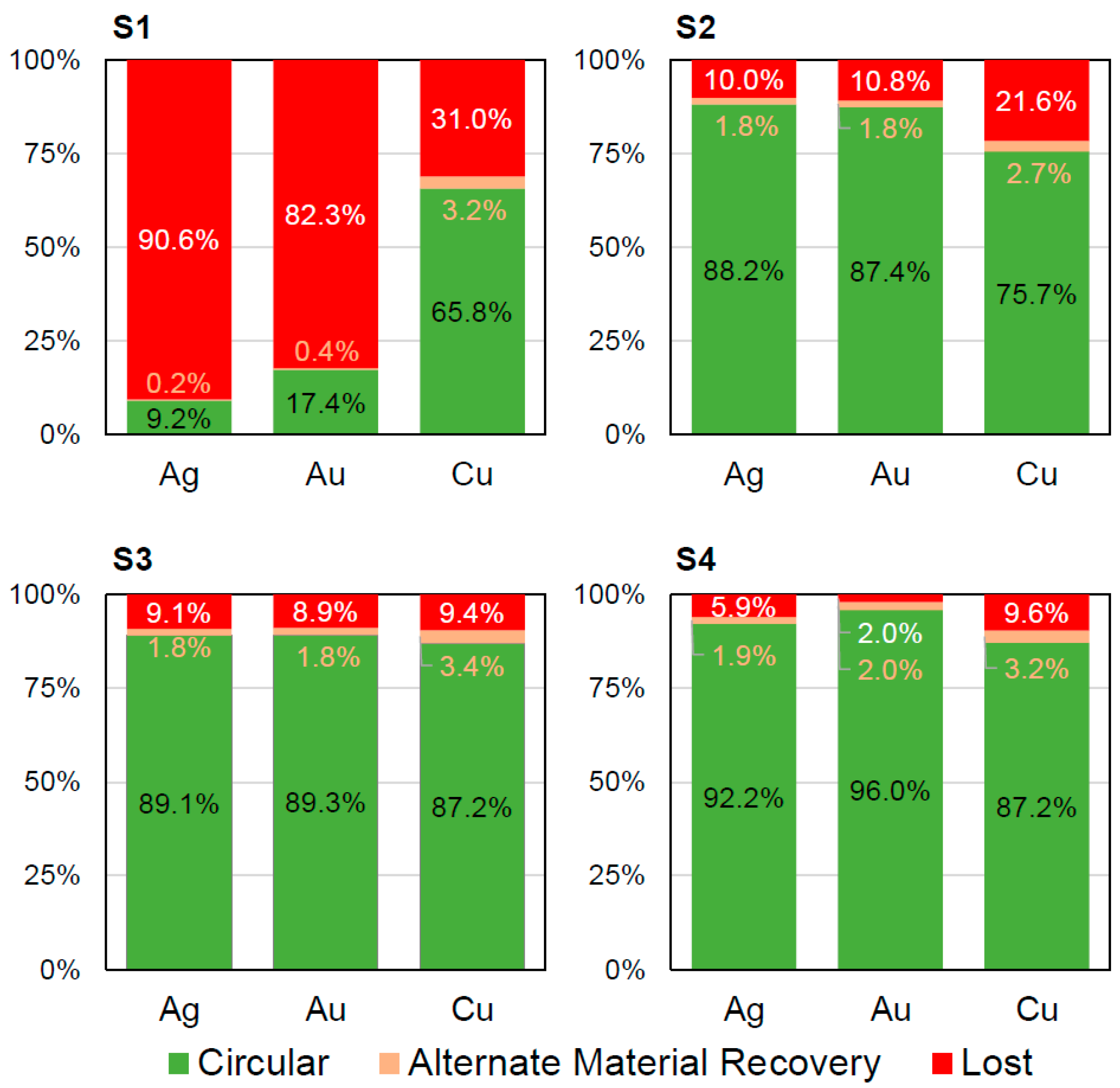 Sustainability 16 08726 g006