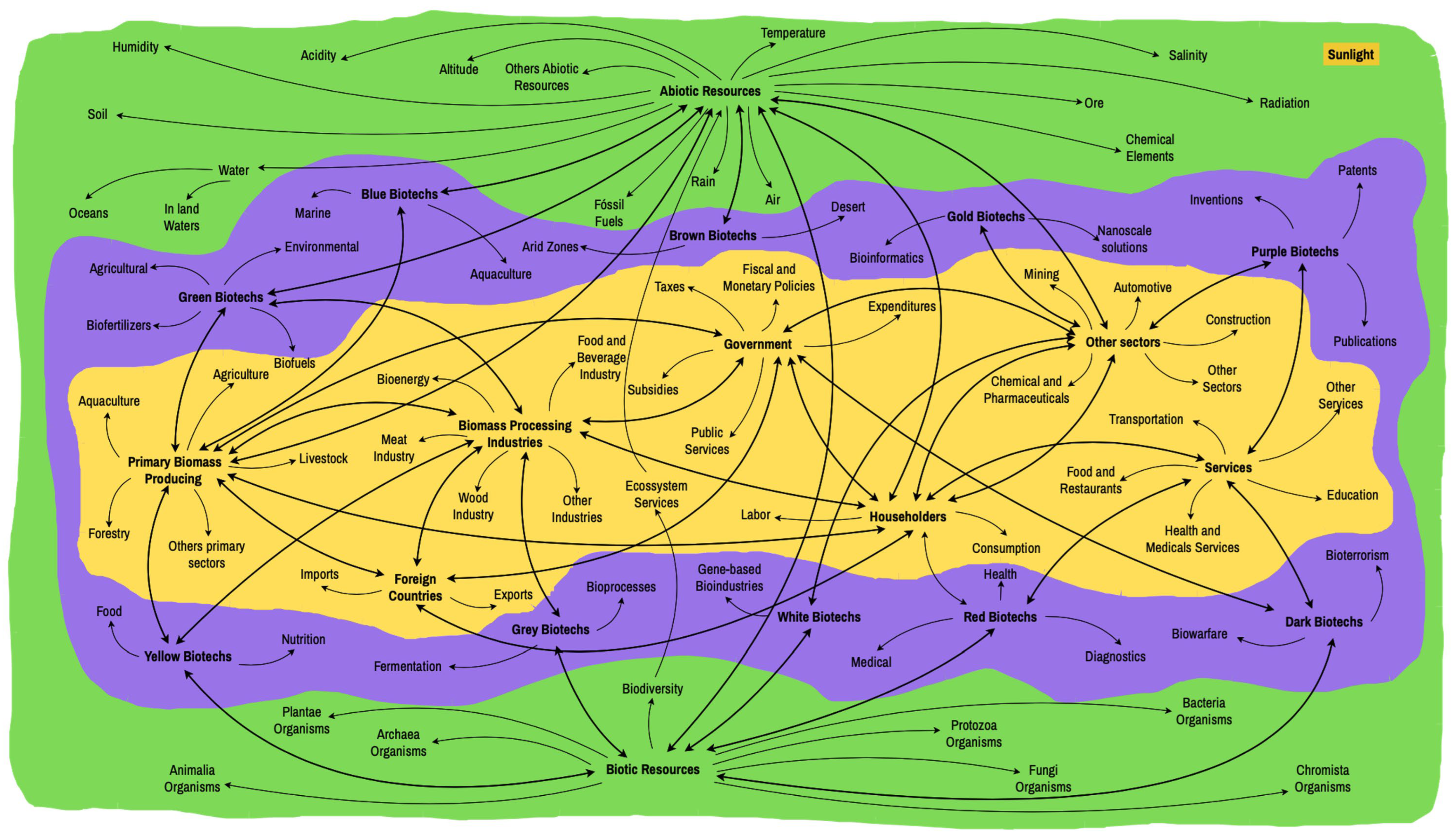 Sustainability 16 08727 g002