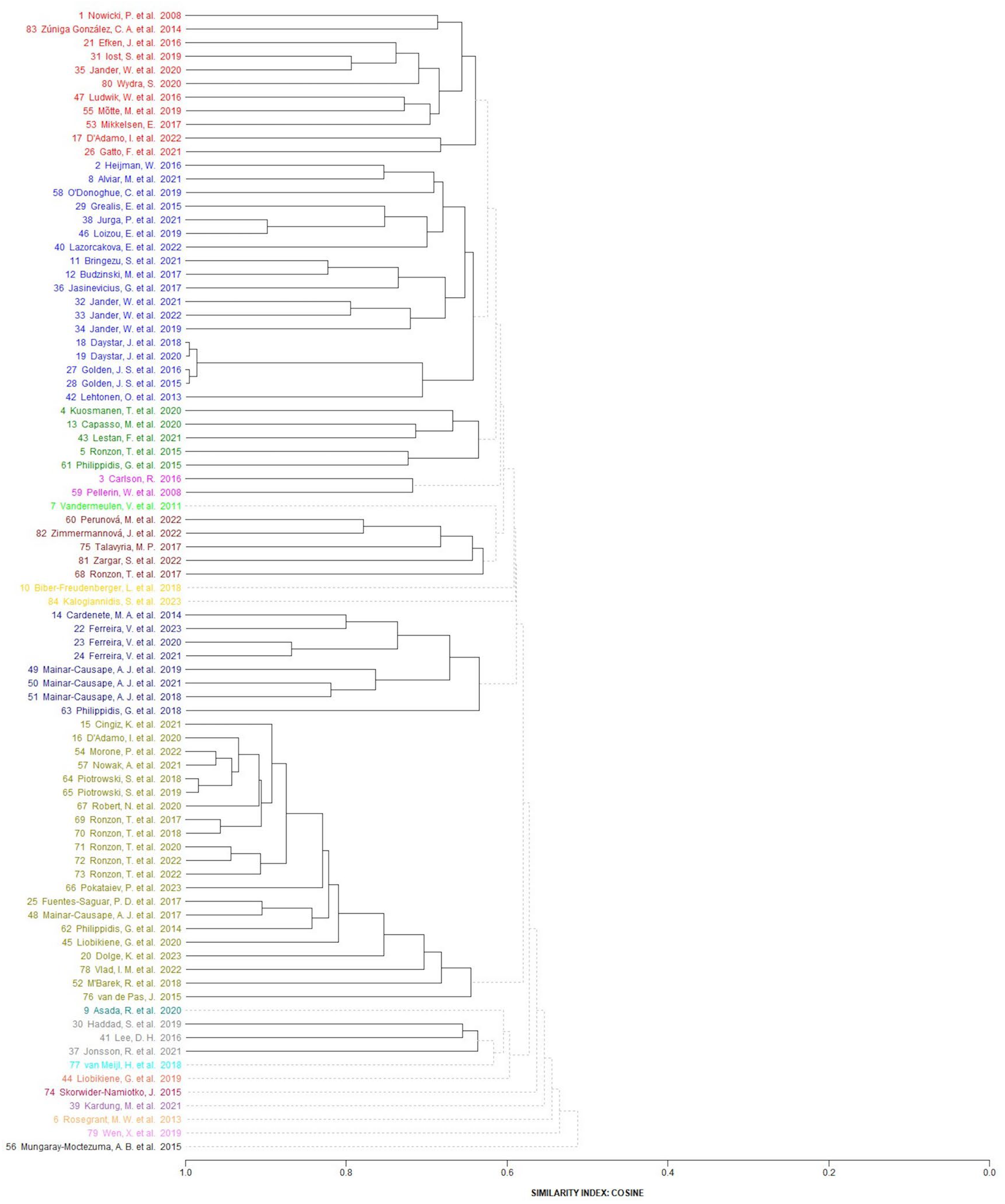 Sustainability 16 08727 g003