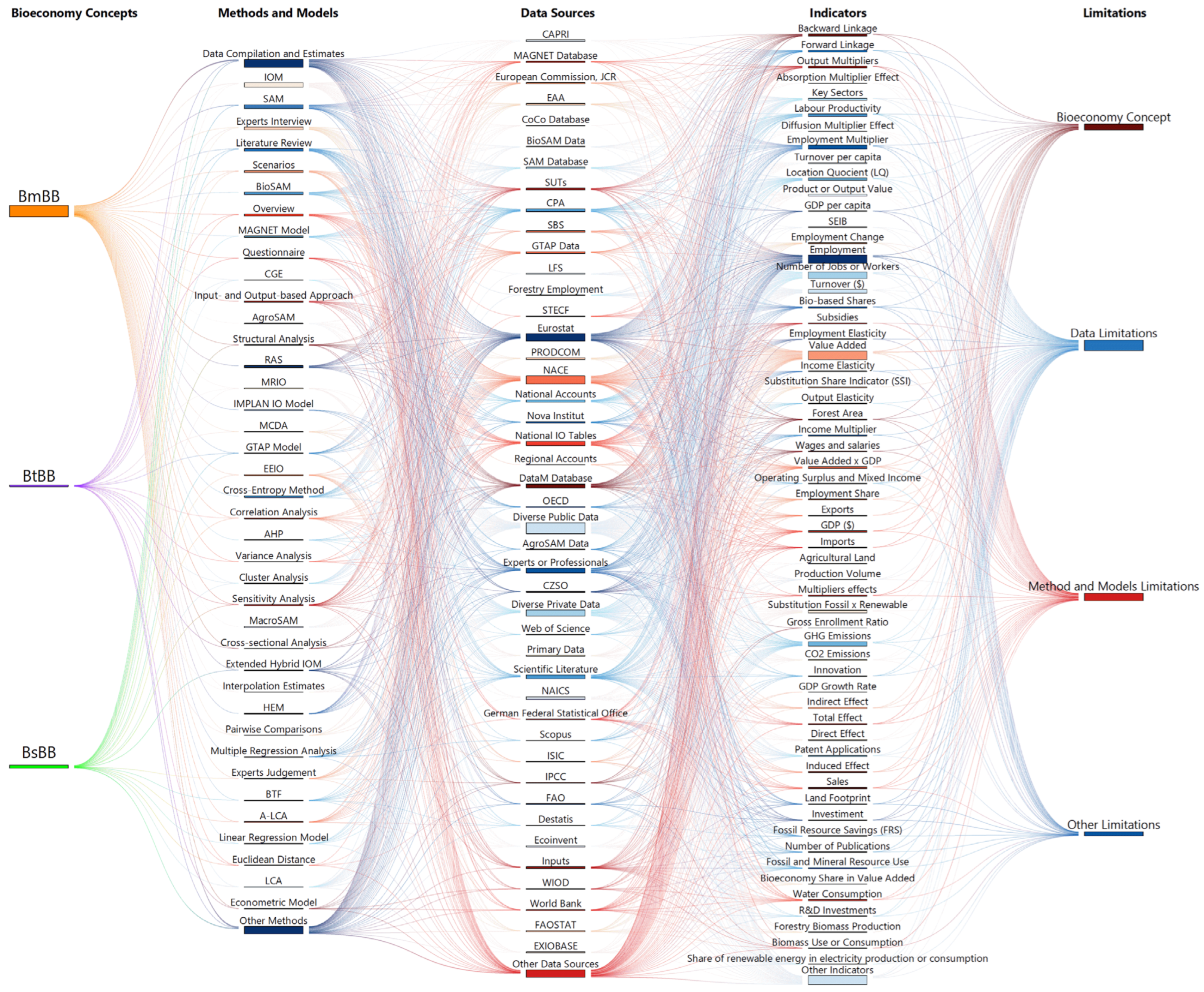 Sustainability 16 08727 g005