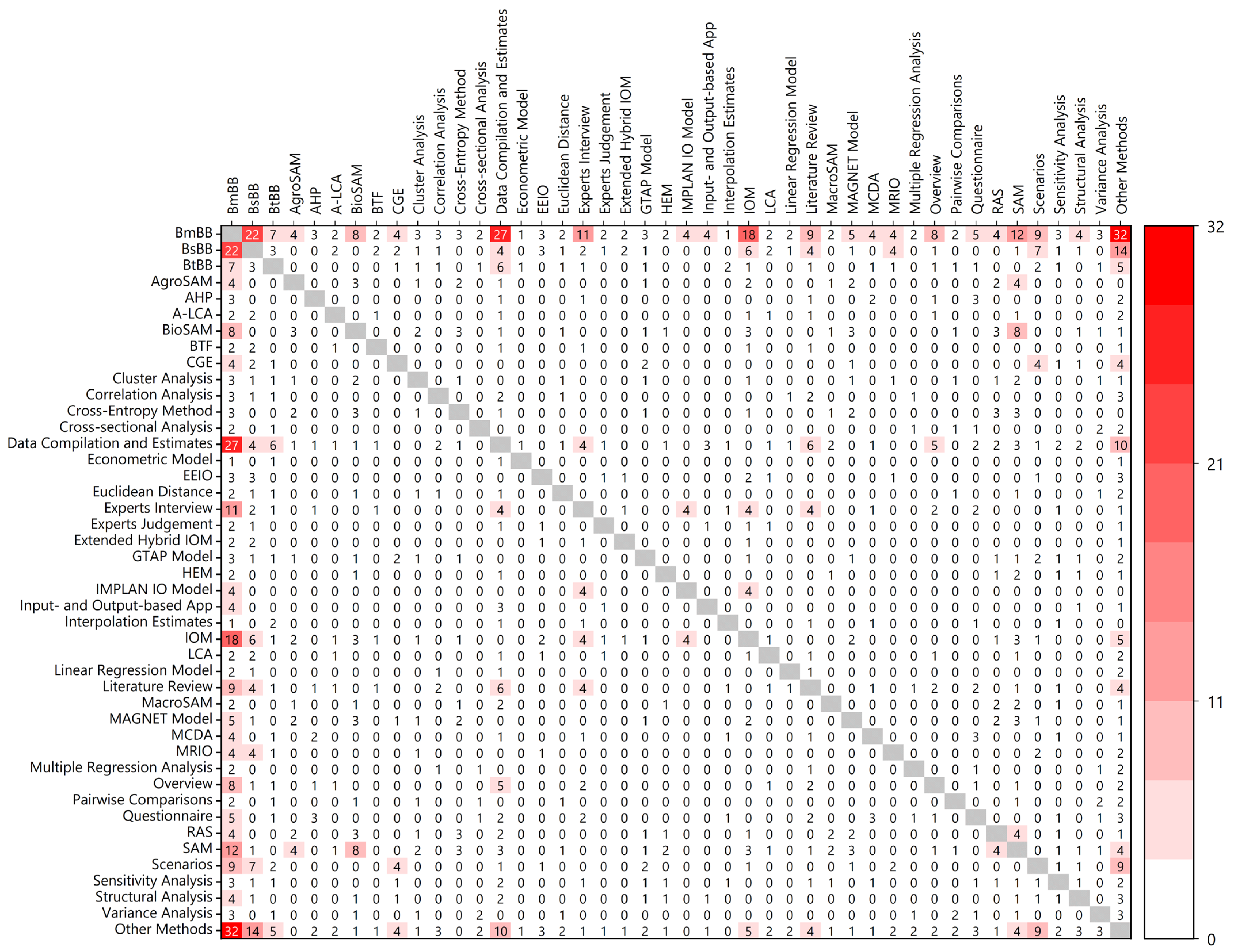 Sustainability 16 08727 g006