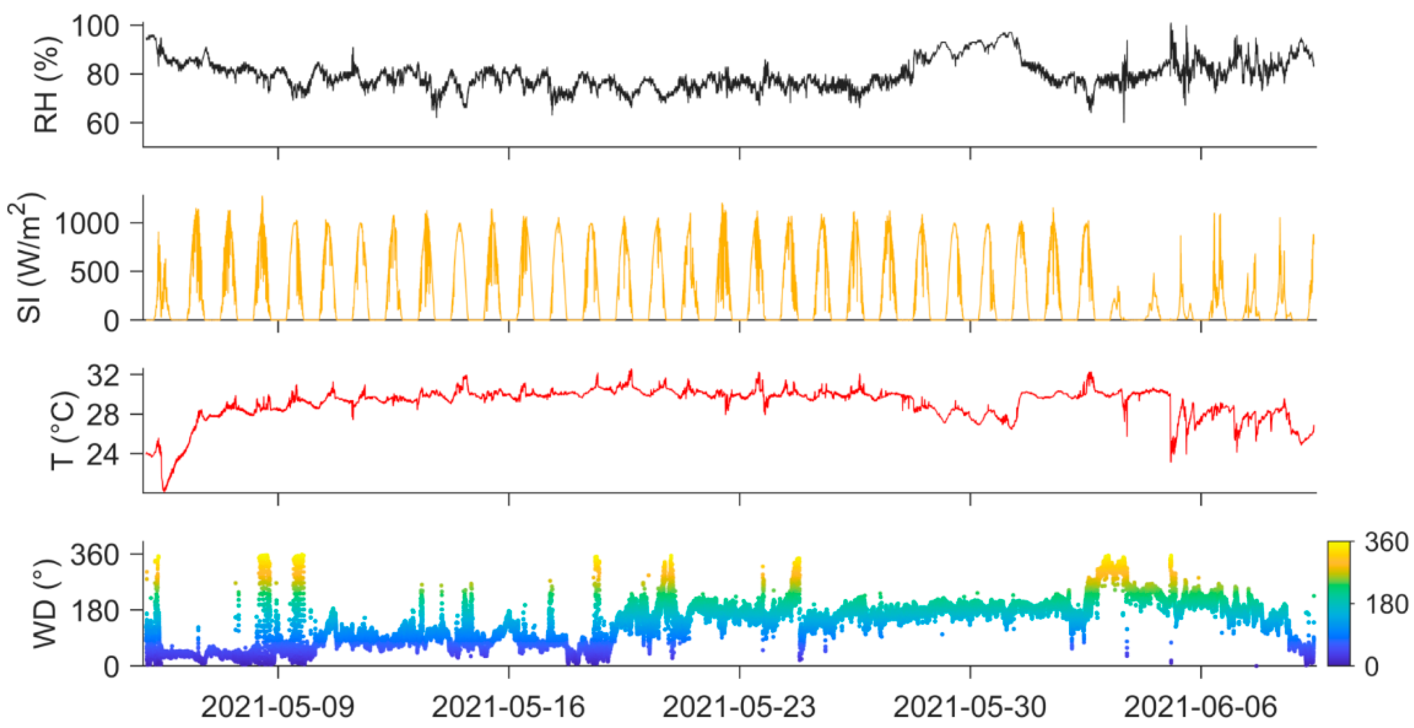 Sustainability 16 08733 g002 Sustainability 16 08733 g002