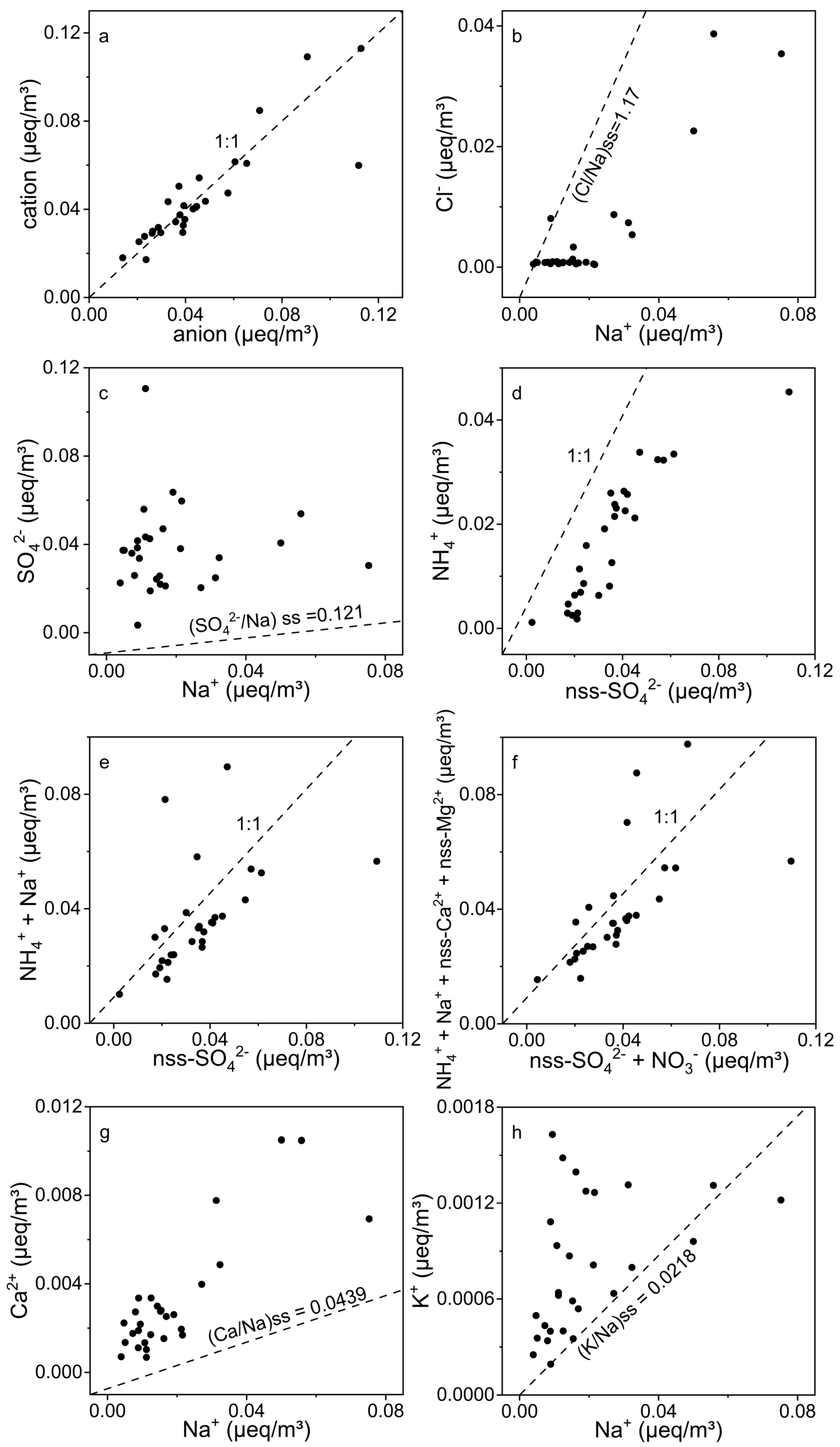Sustainability 16 08733 g005 Sustainability 16 08733 g005