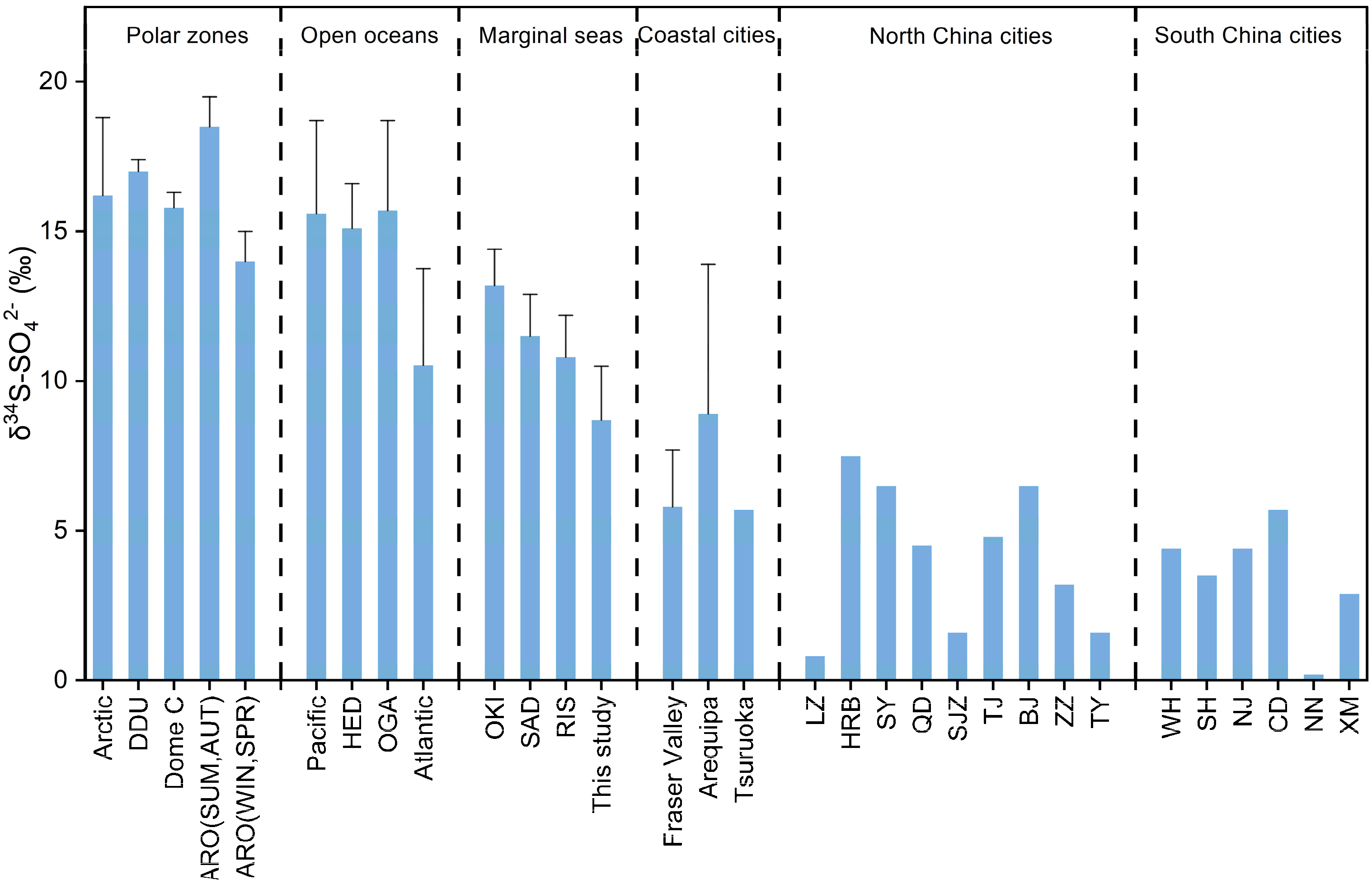 Sustainability 16 08733 g006 Sustainability 16 08733 g006