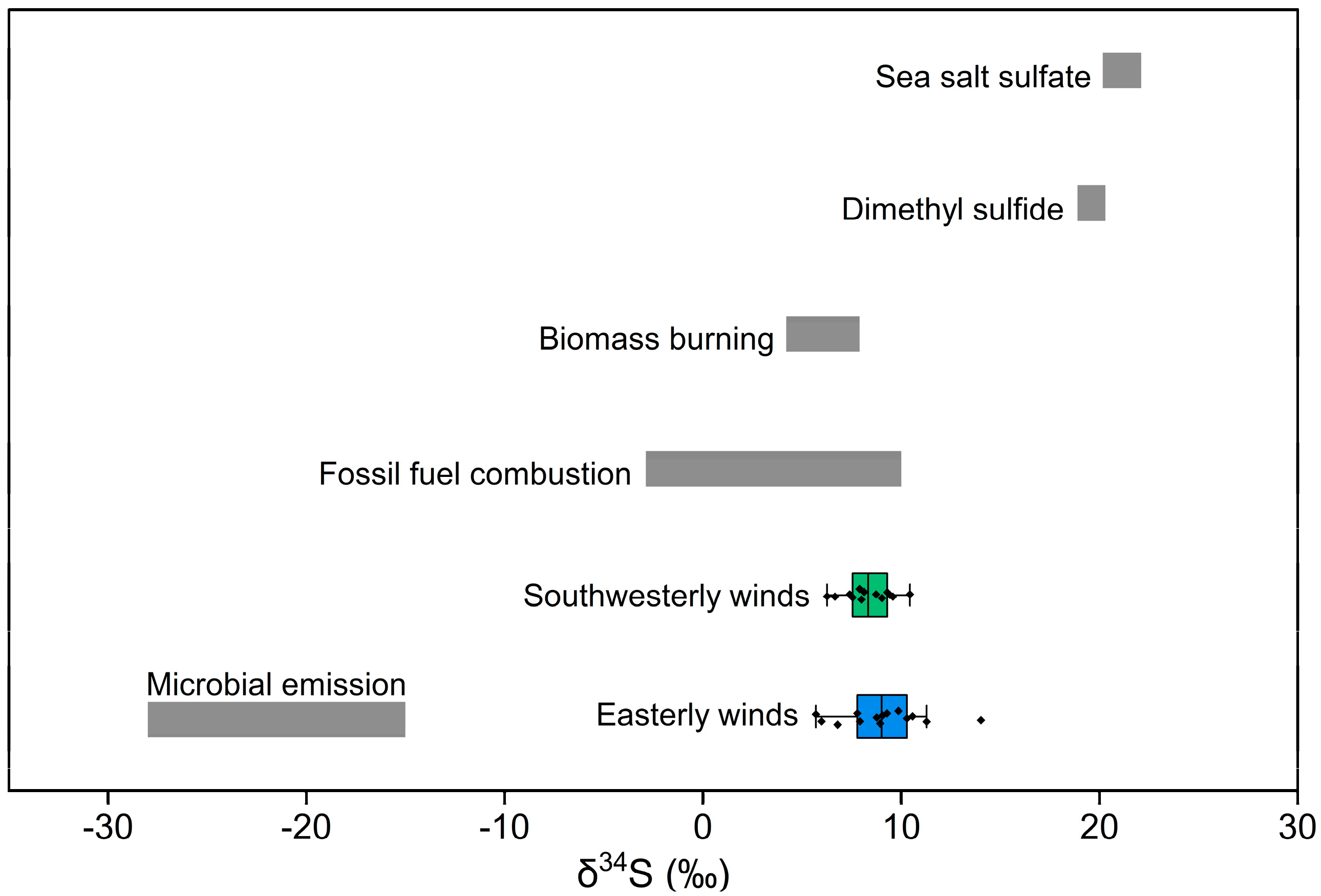 Sustainability 16 08733 g007 Sustainability 16 08733 g007
