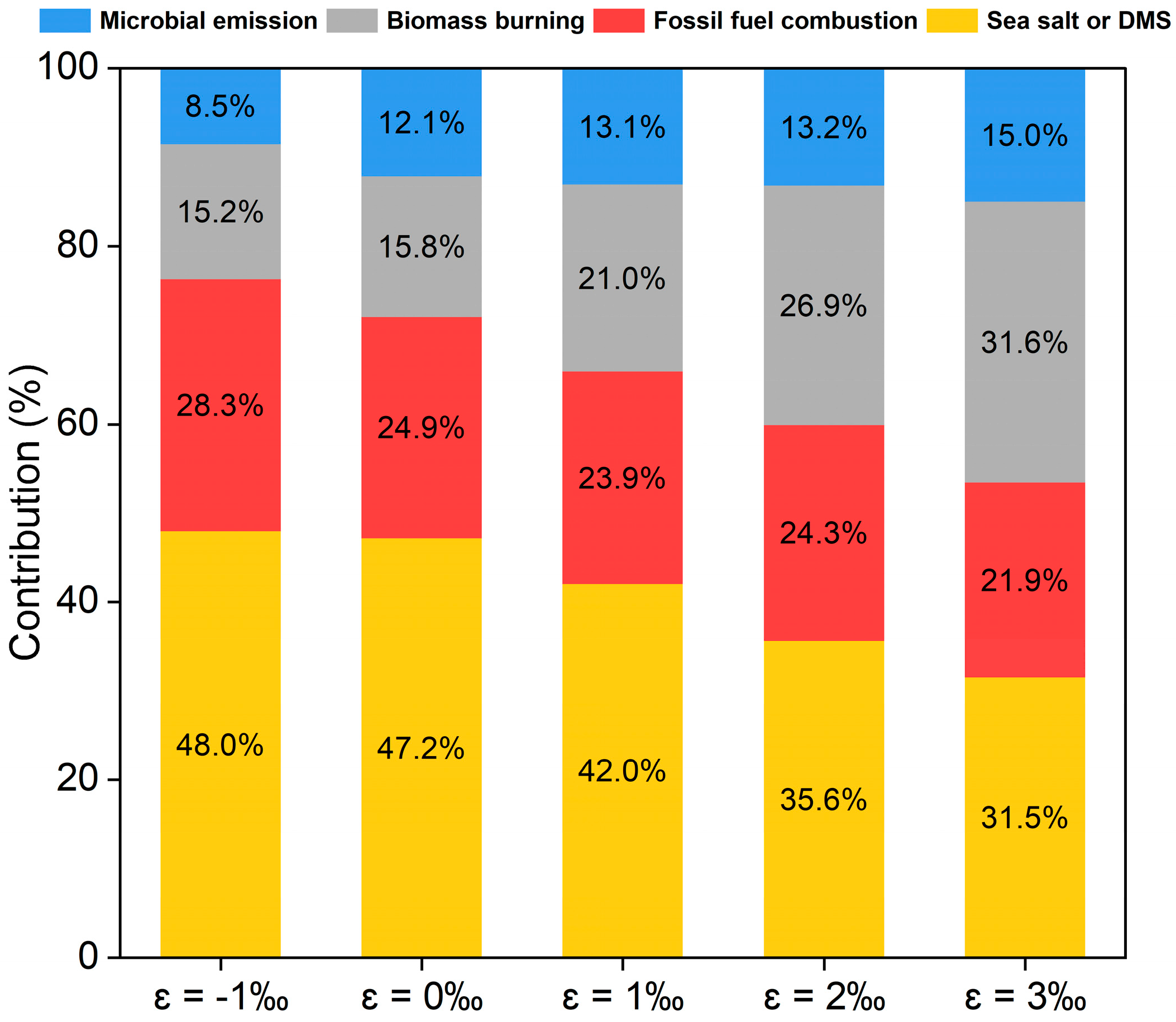 Sustainability 16 08733 g008 Sustainability 16 08733 g008