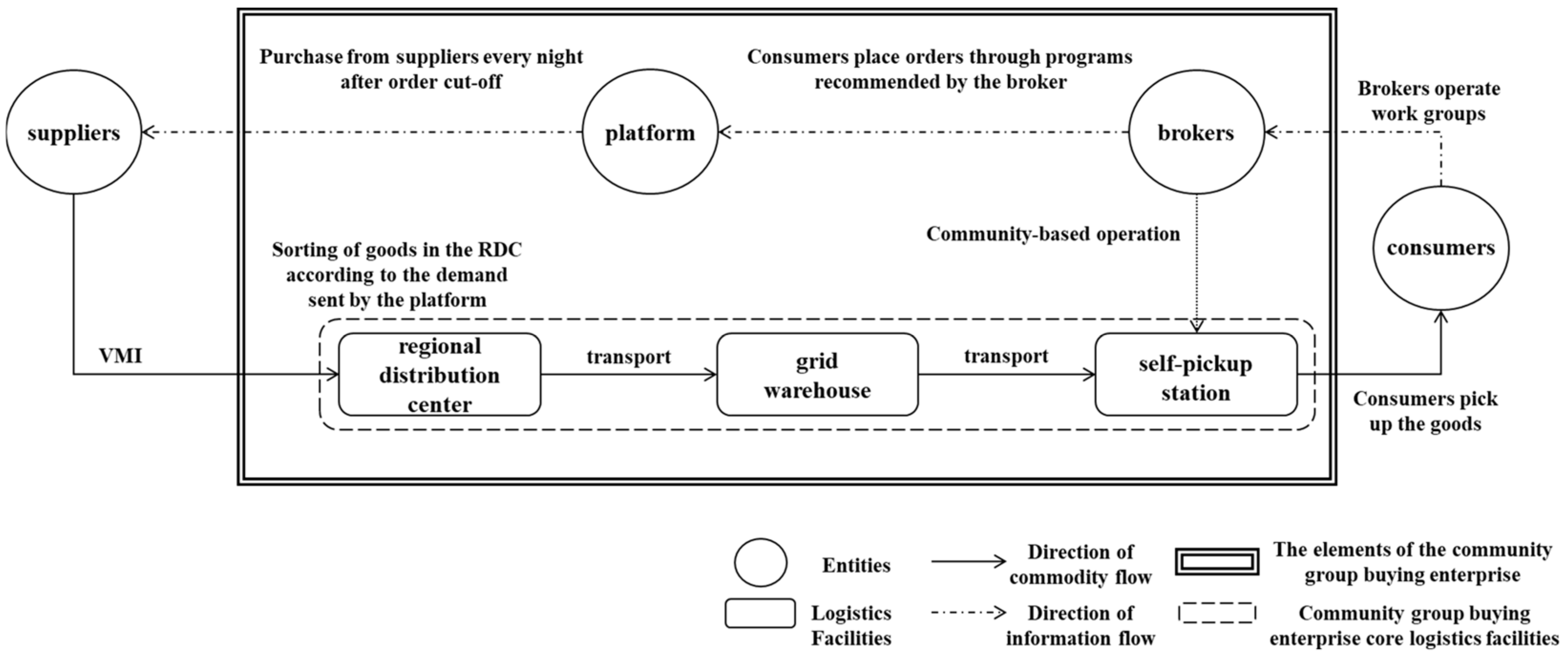 Sustainability 16 08734 g001
