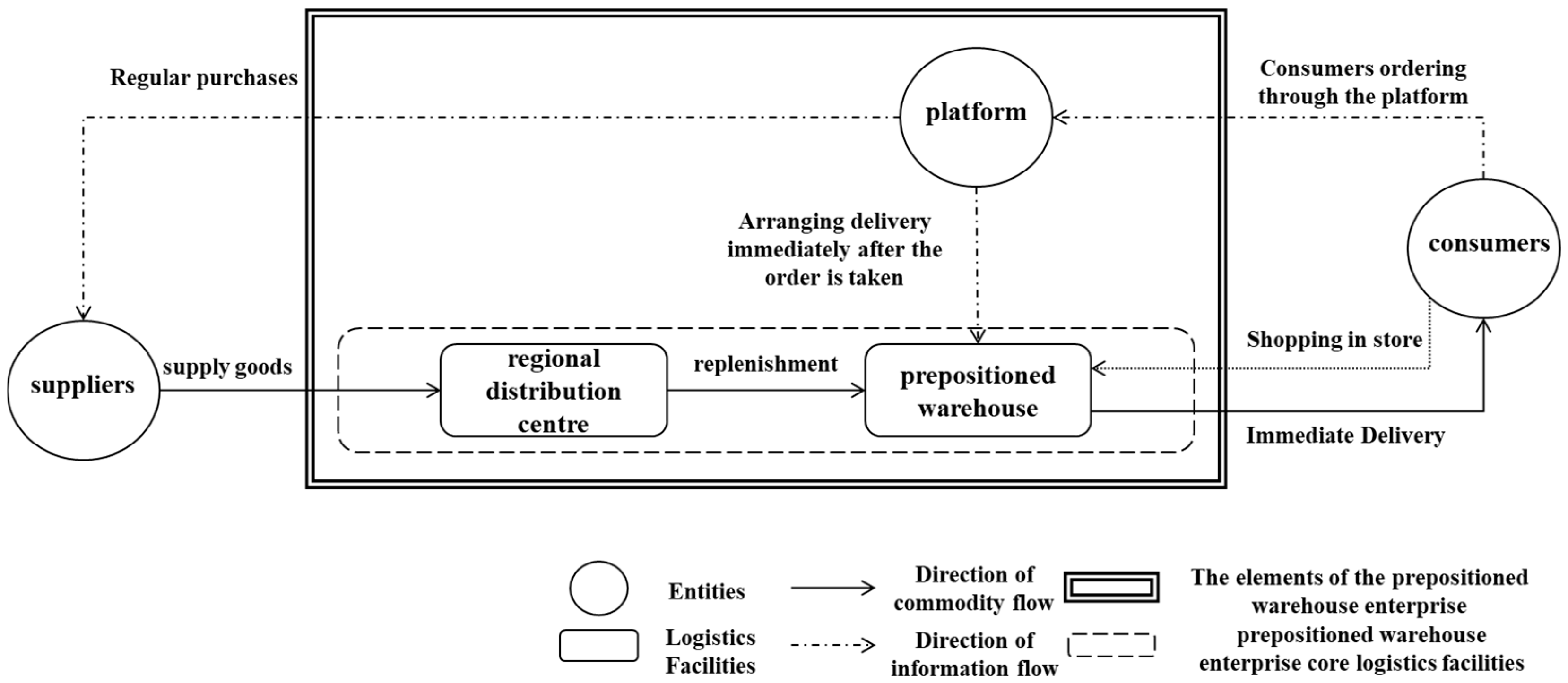 Sustainability 16 08734 g002