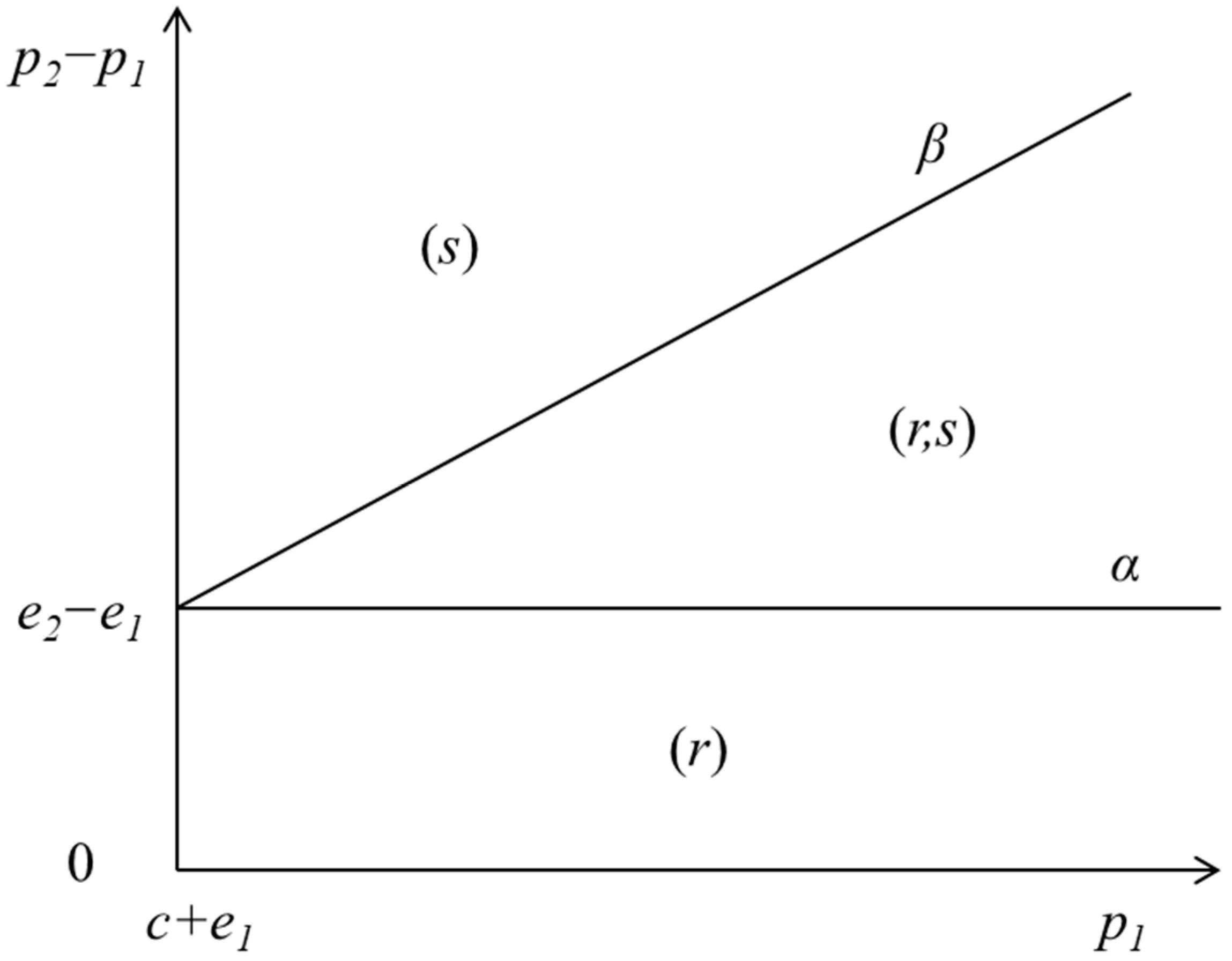 Sustainability 16 08734 g003