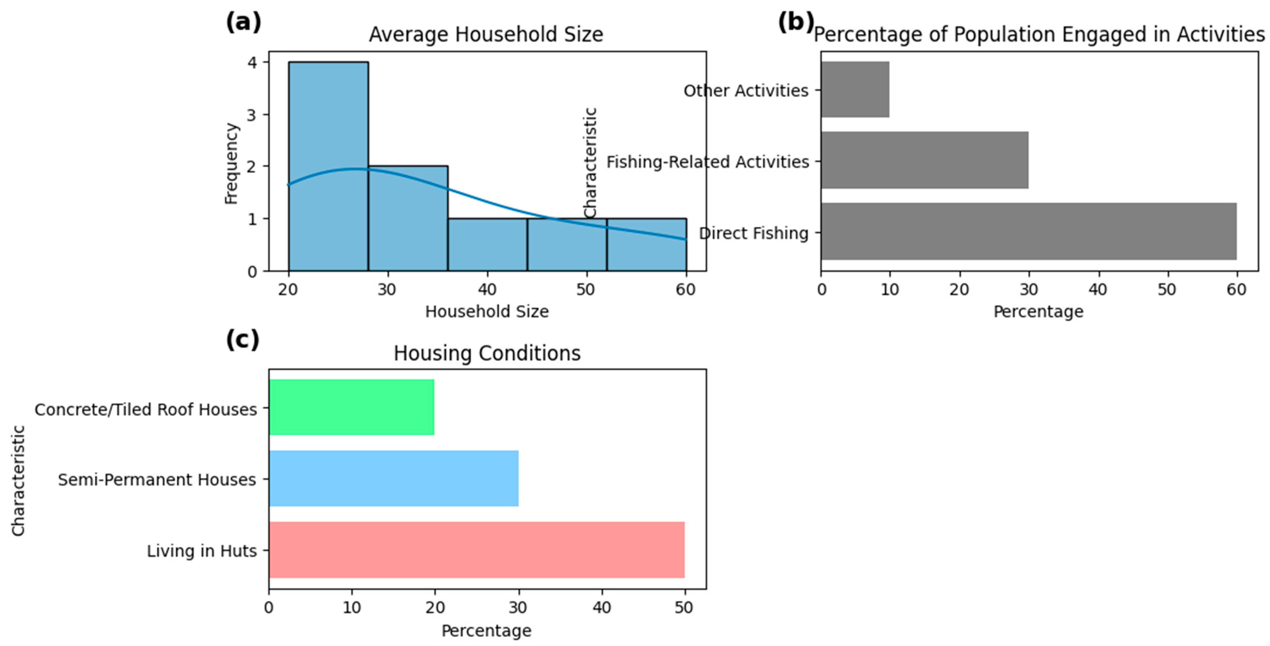 Sustainability 16 08738 g003
